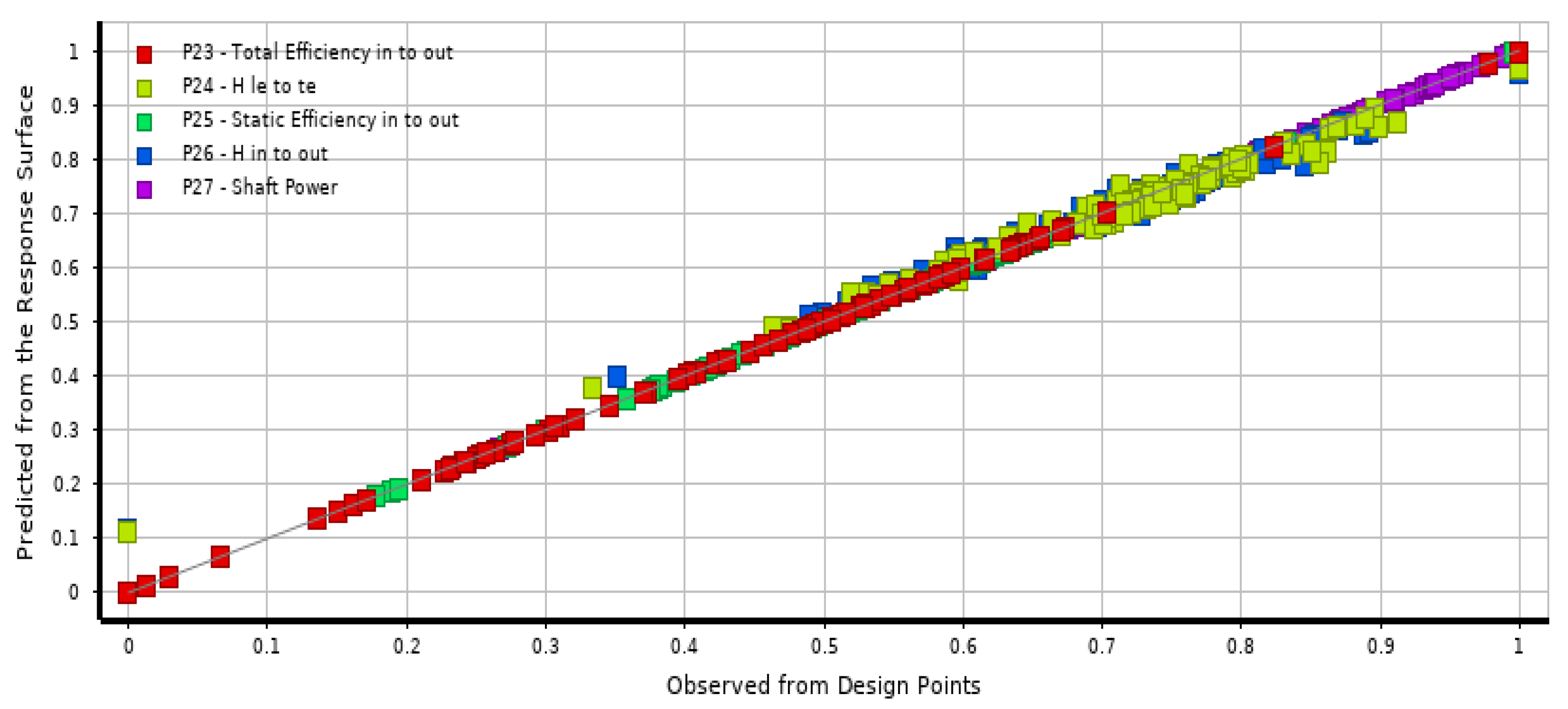 Preprints 138827 g010