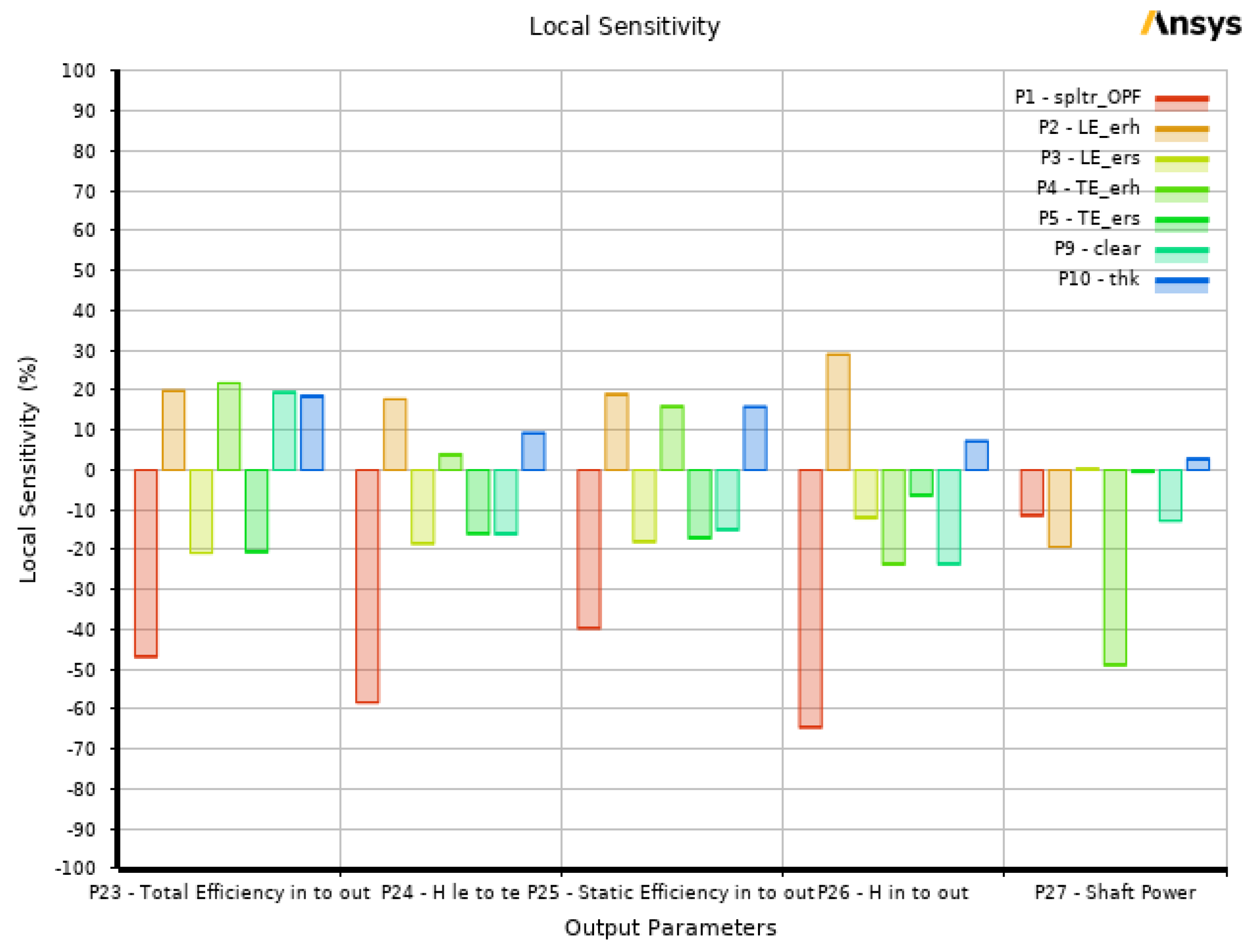 Preprints 138827 g011