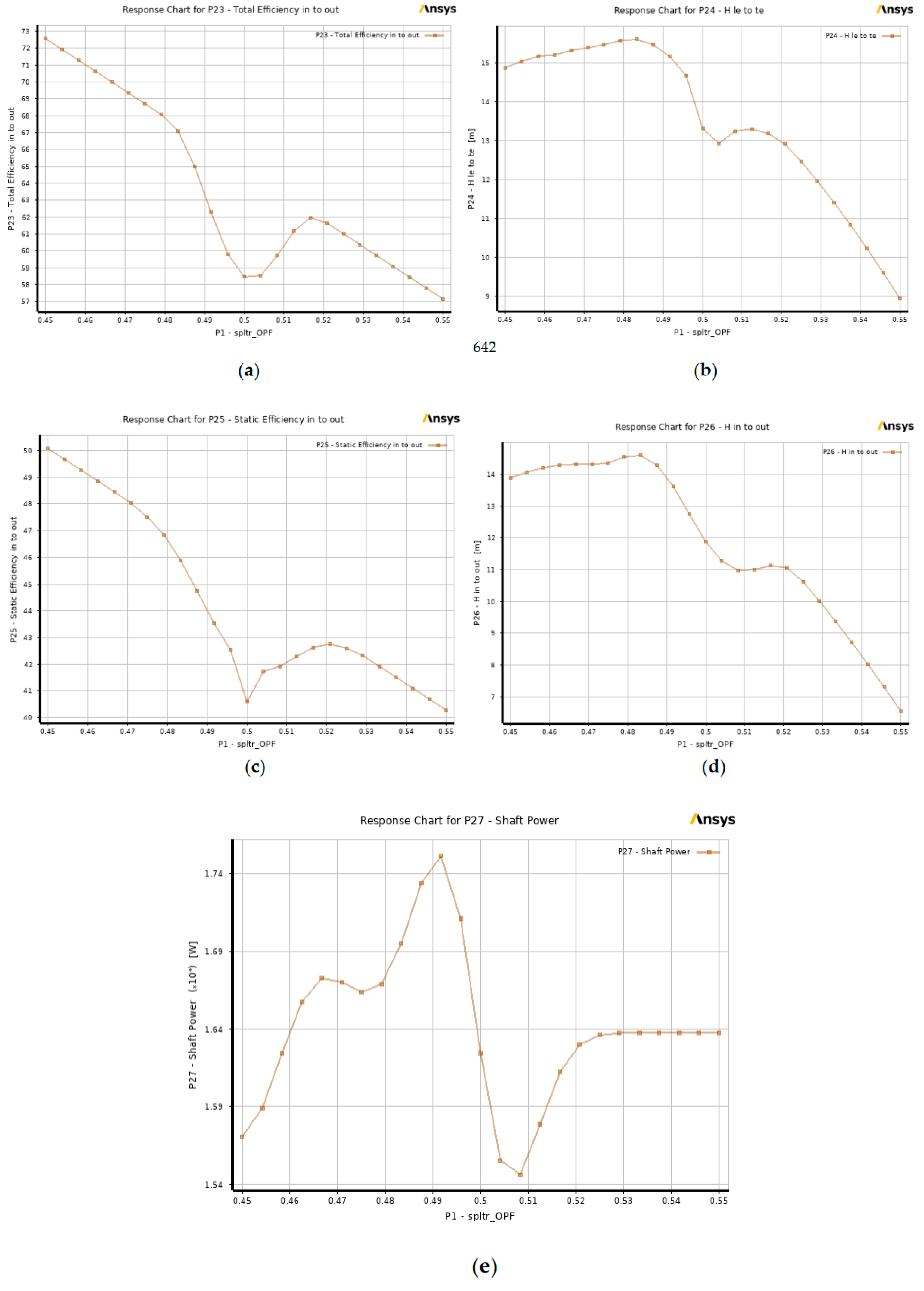 Preprints 138827 g012