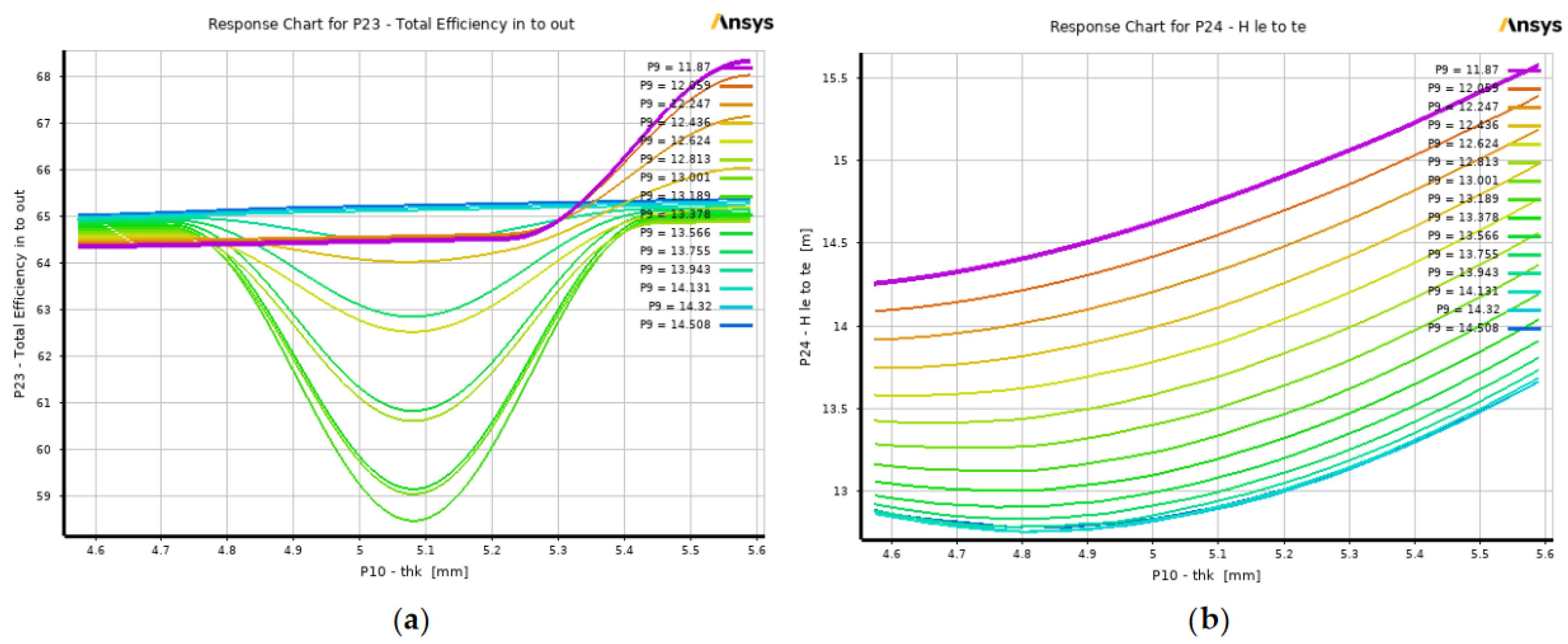 Preprints 138827 g013a