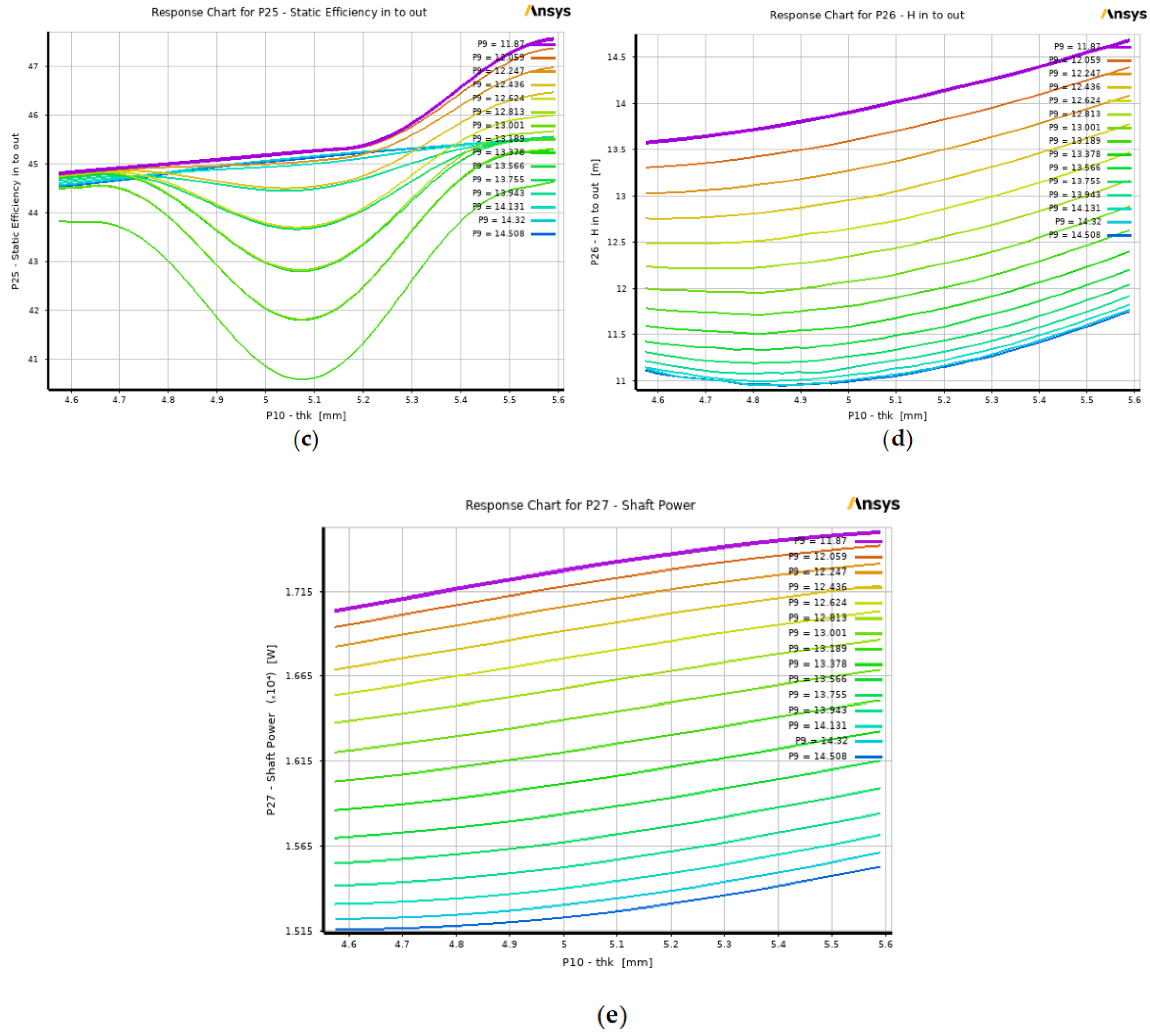 Preprints 138827 g013b