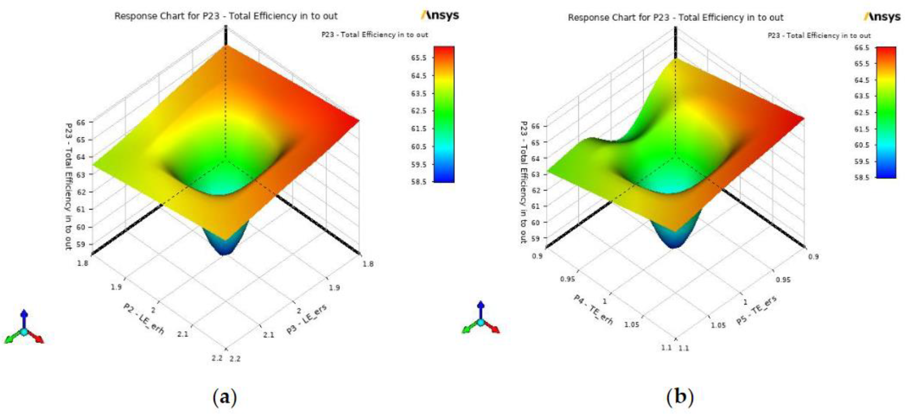 Preprints 138827 g014