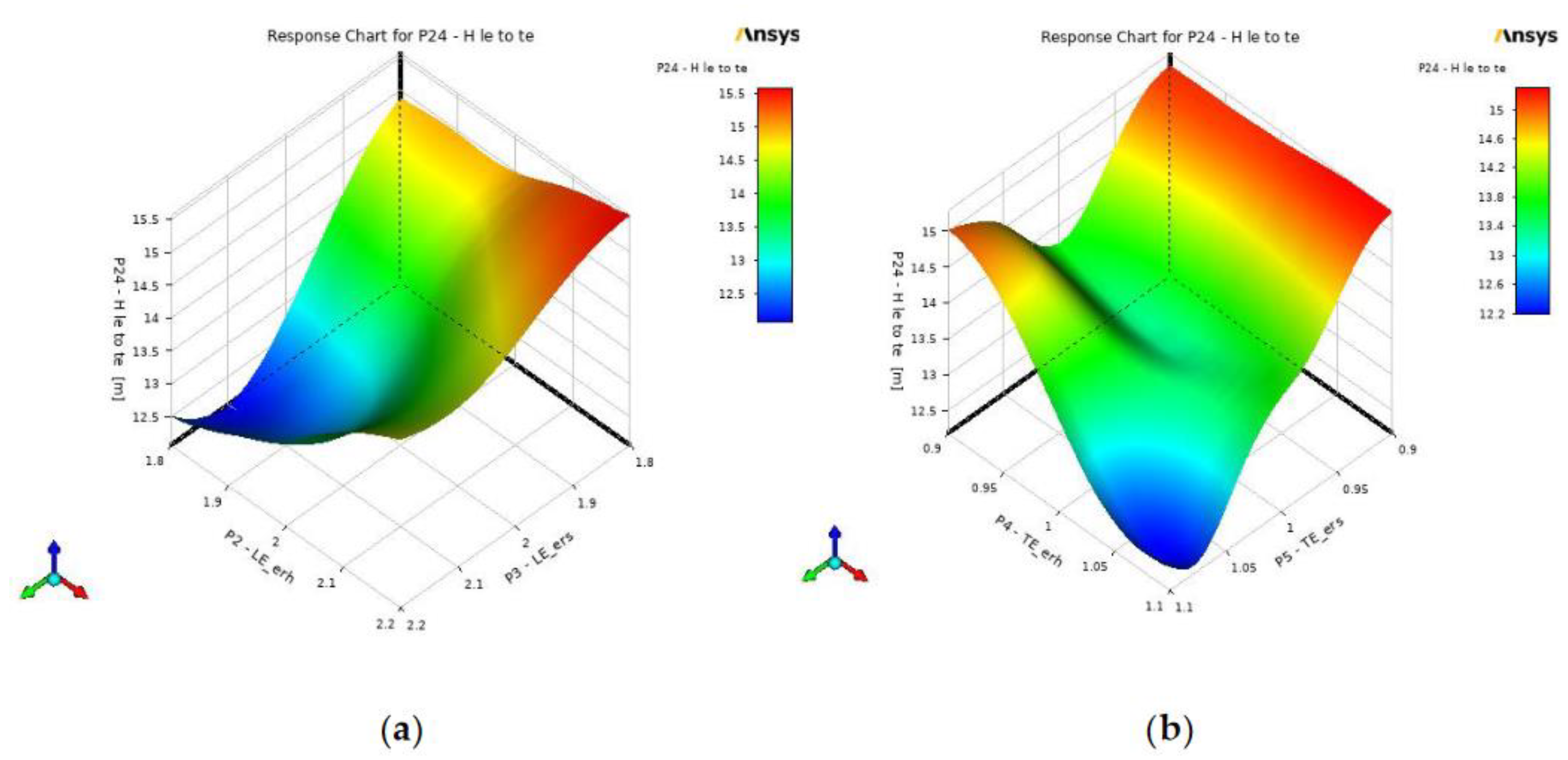 Preprints 138827 g015