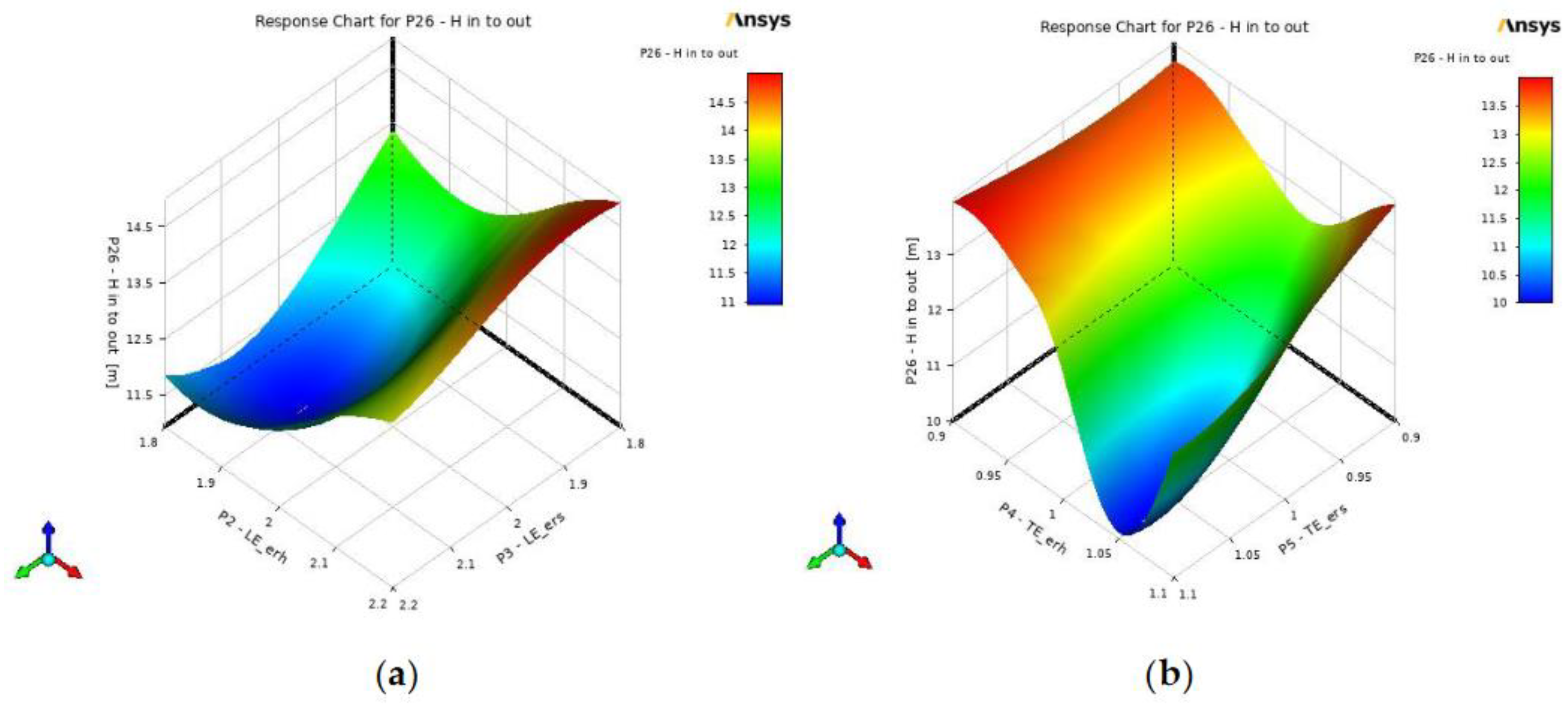 Preprints 138827 g017