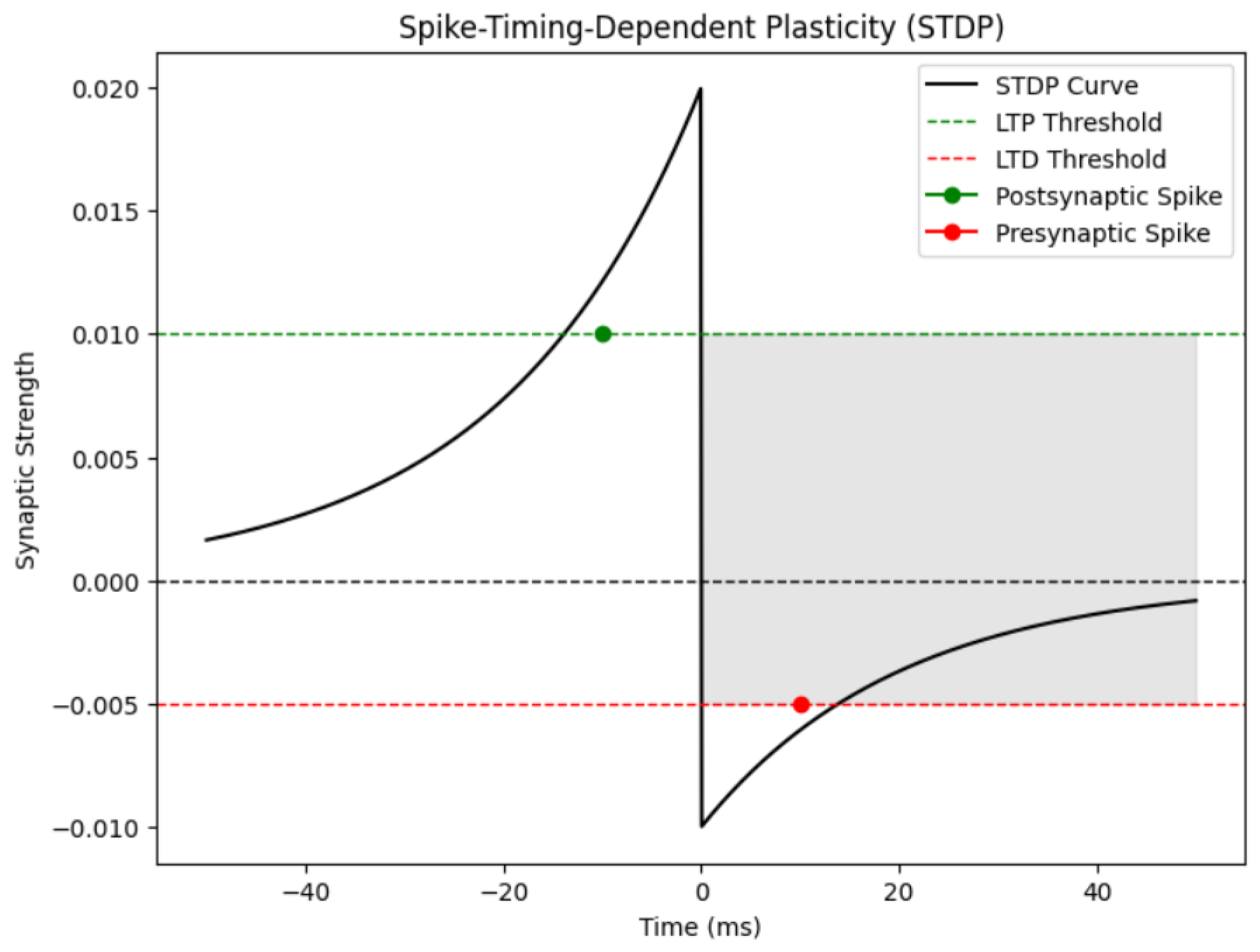 Preprints 145617 g010