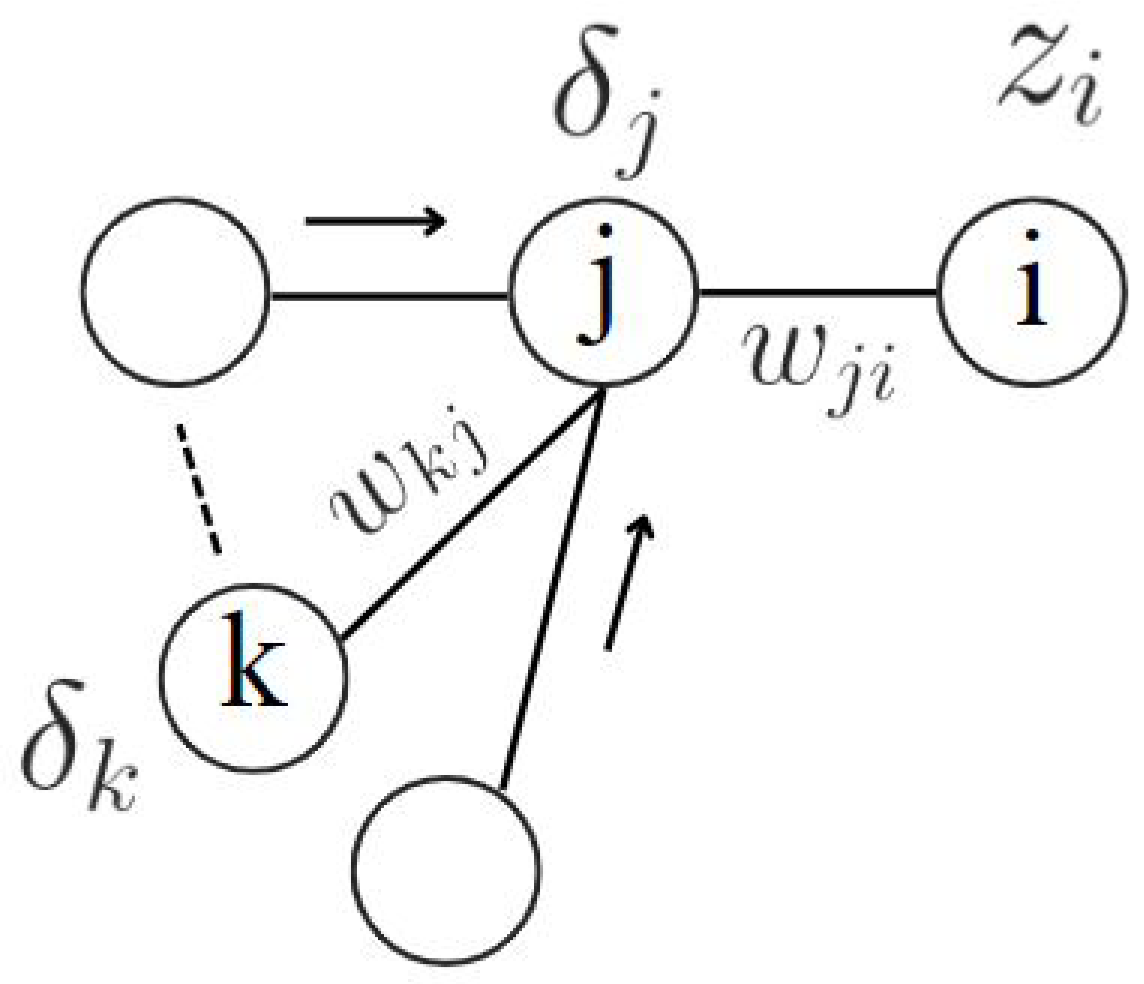 Preprints 145617 g013