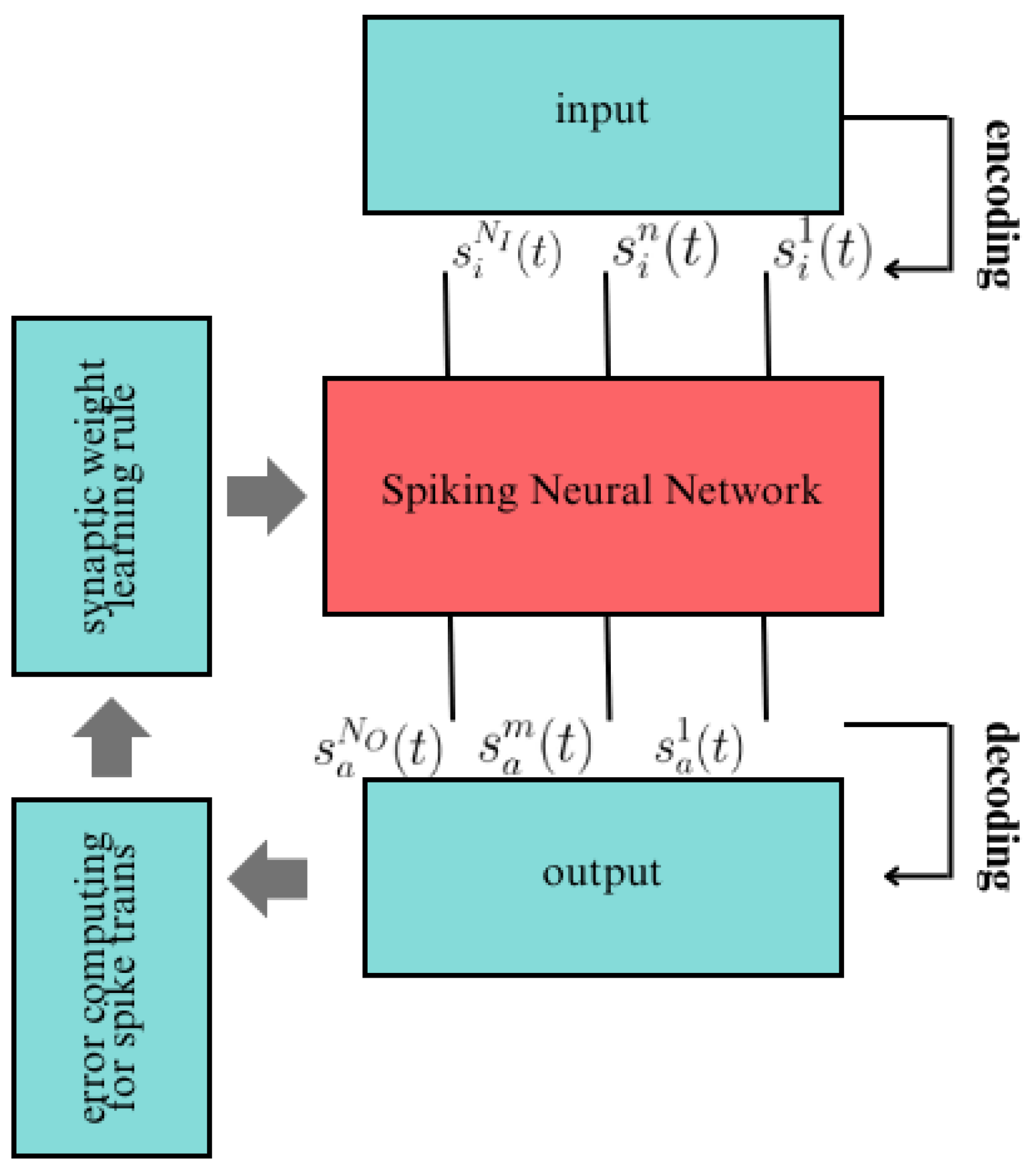 Preprints 145617 g015