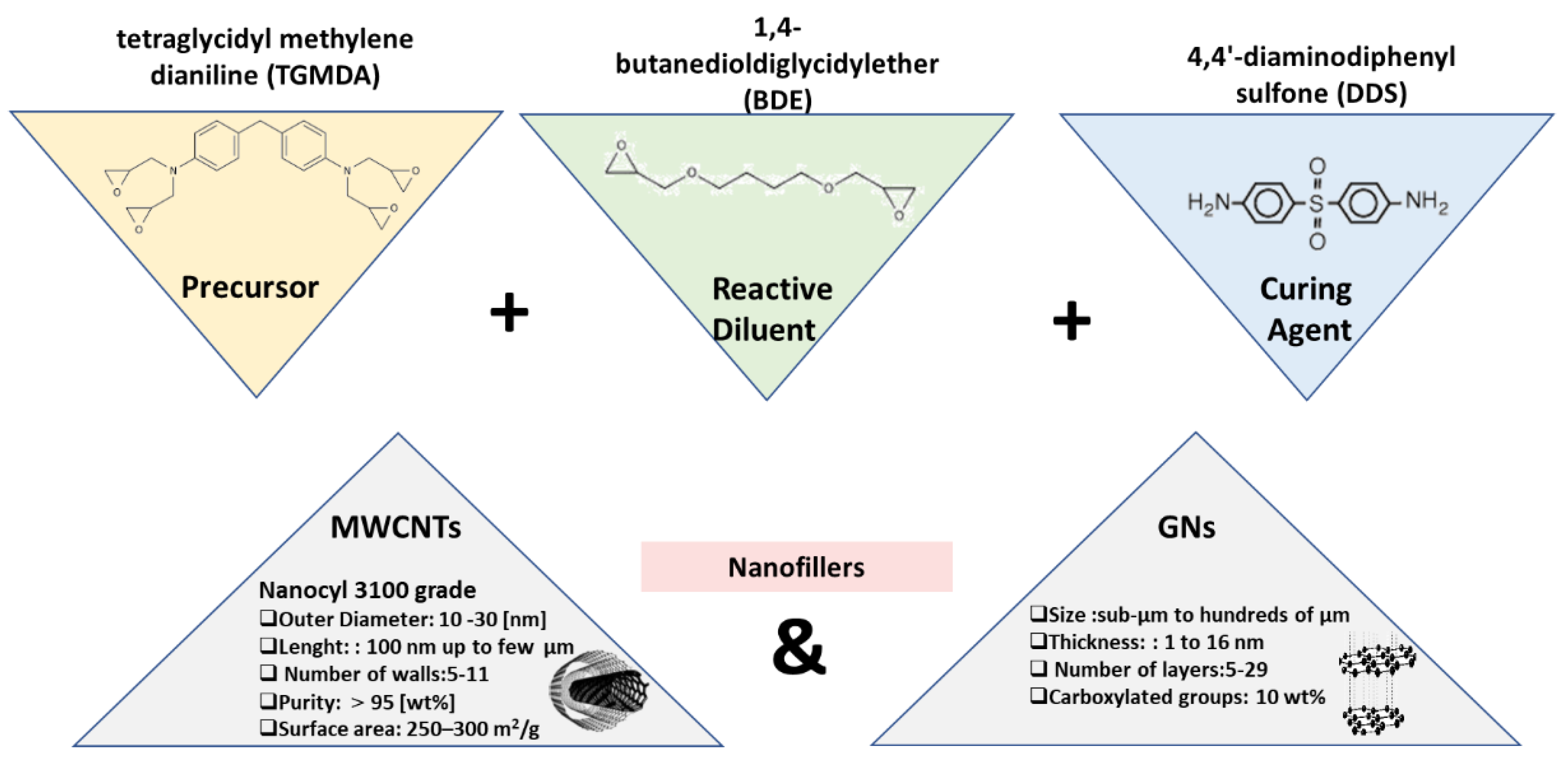 Preprints 140169 g001