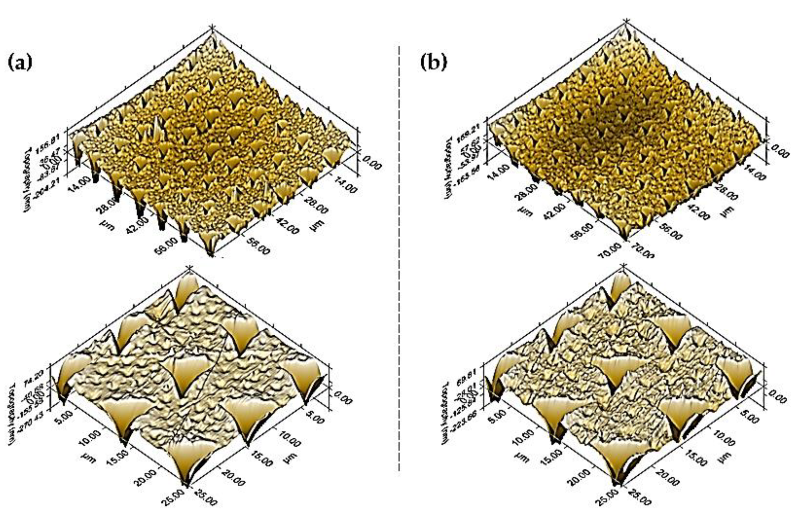 Preprints 140169 g004