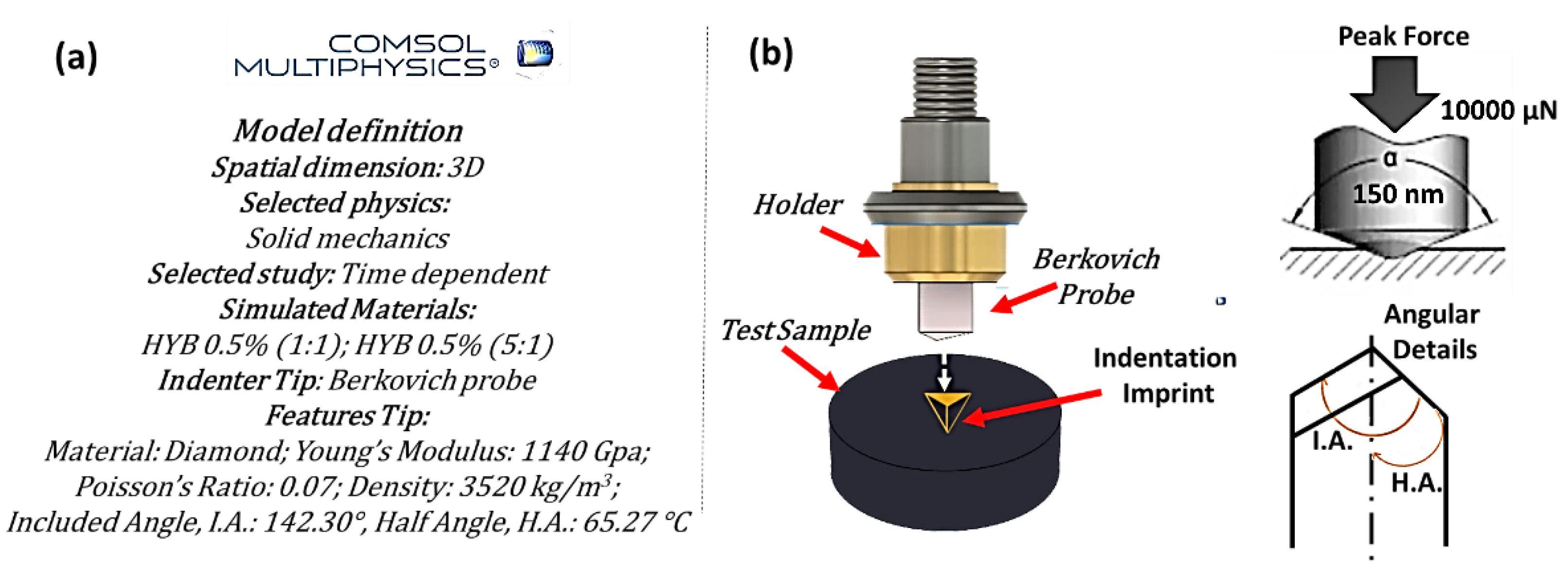 Preprints 140169 g005