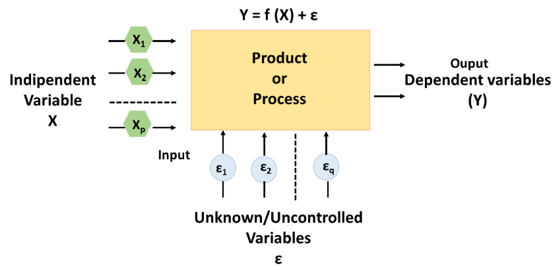 Preprints 140169 g007
