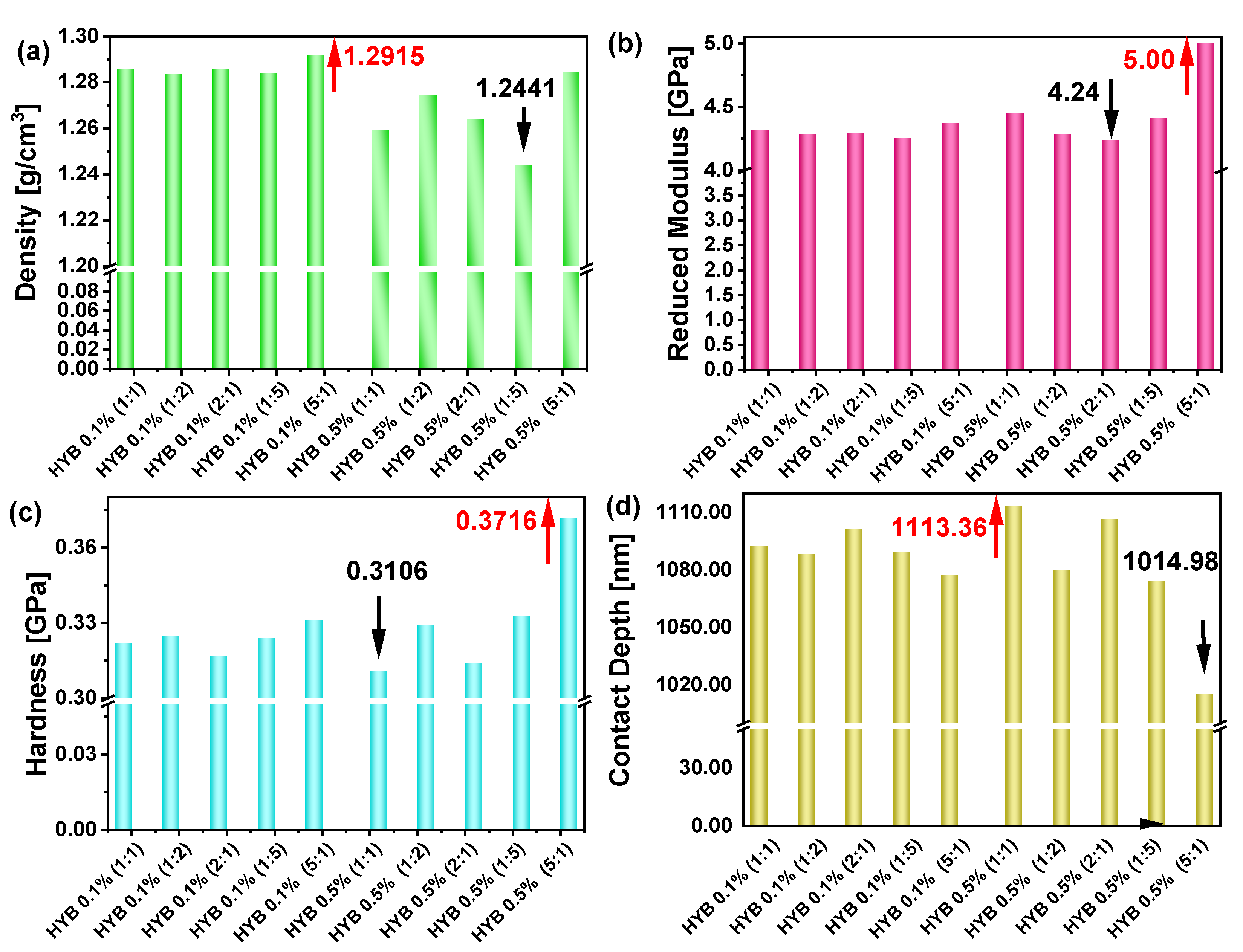 Preprints 140169 g008