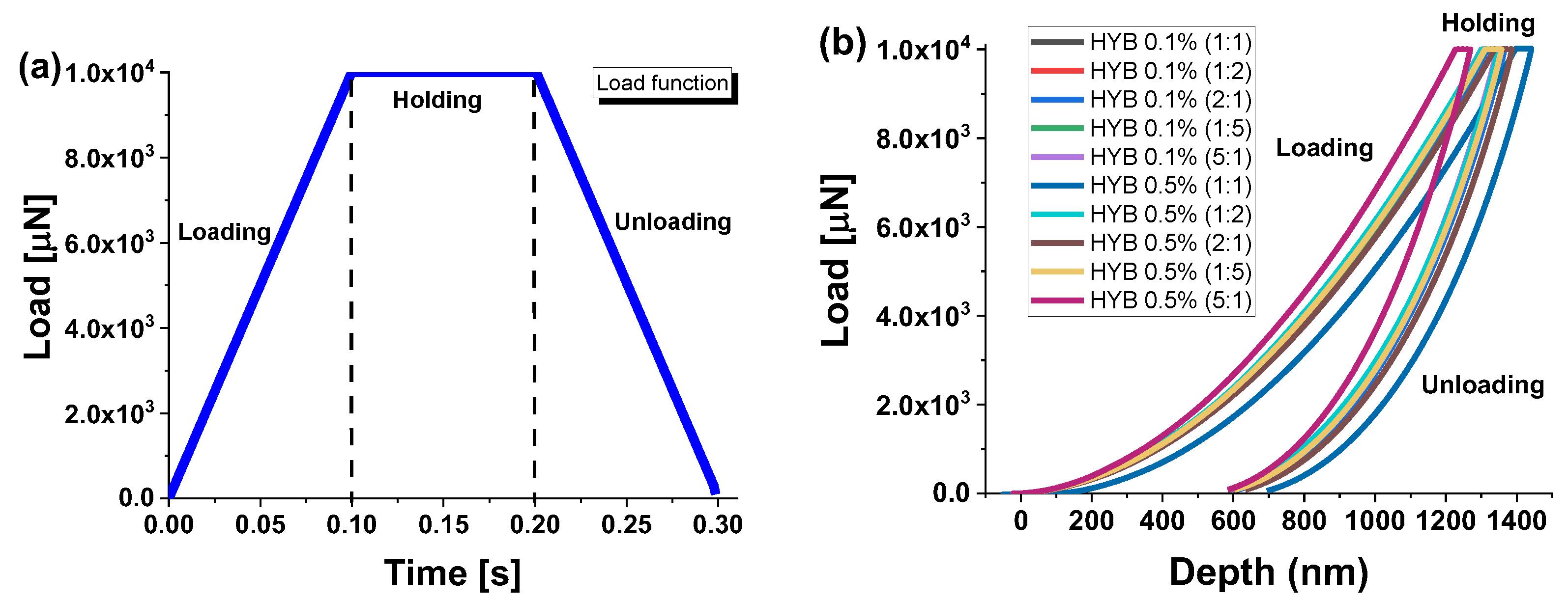Preprints 140169 g009