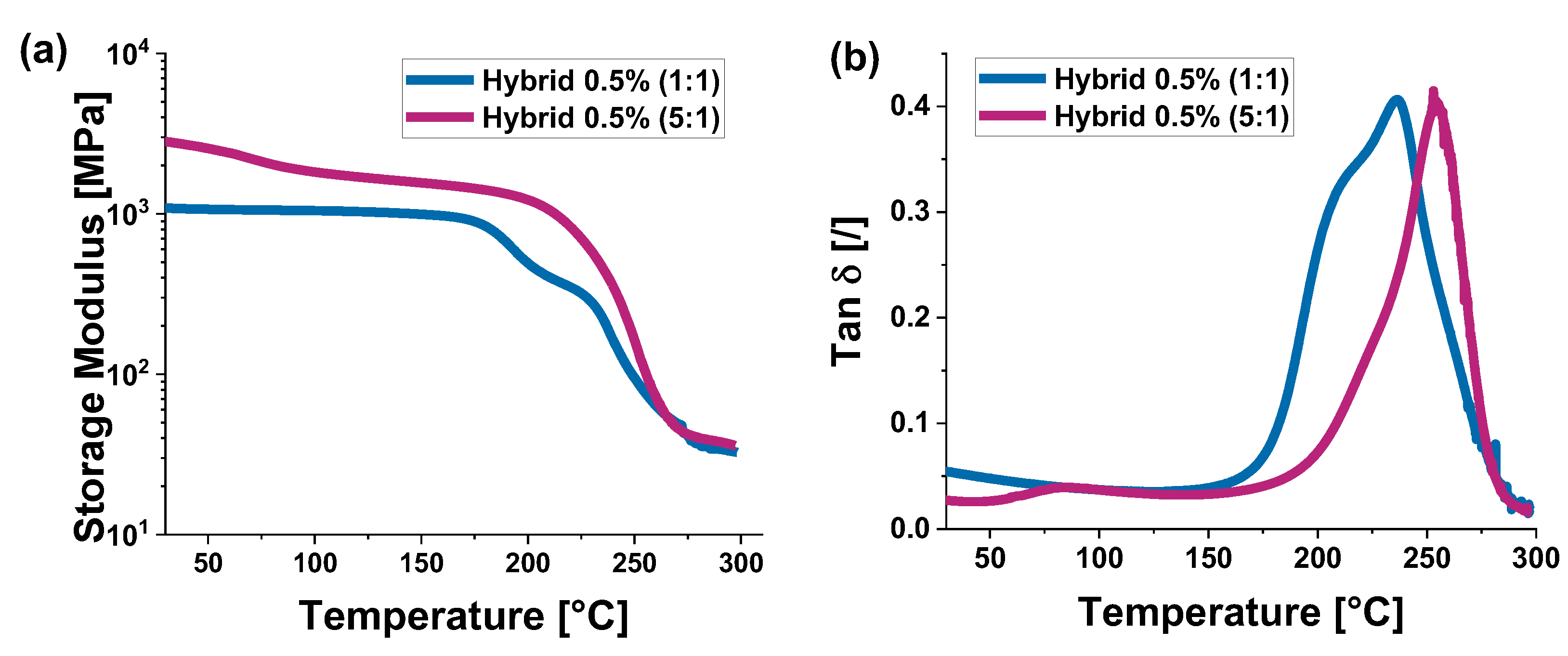 Preprints 140169 g010