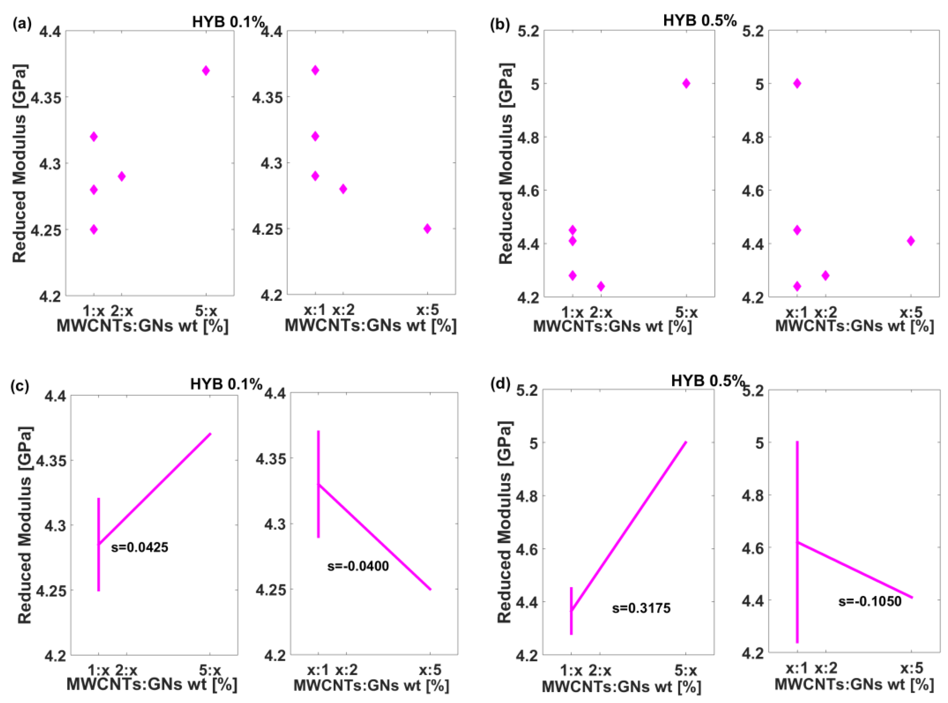 Preprints 140169 g011
