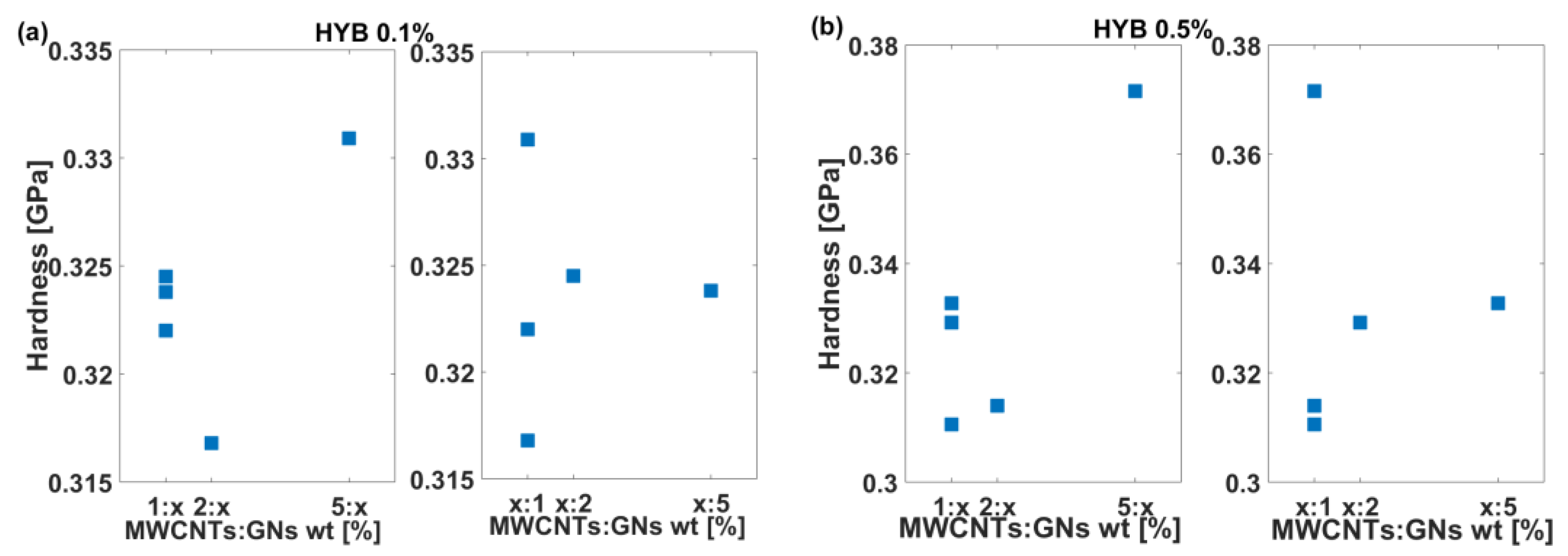 Preprints 140169 g012a