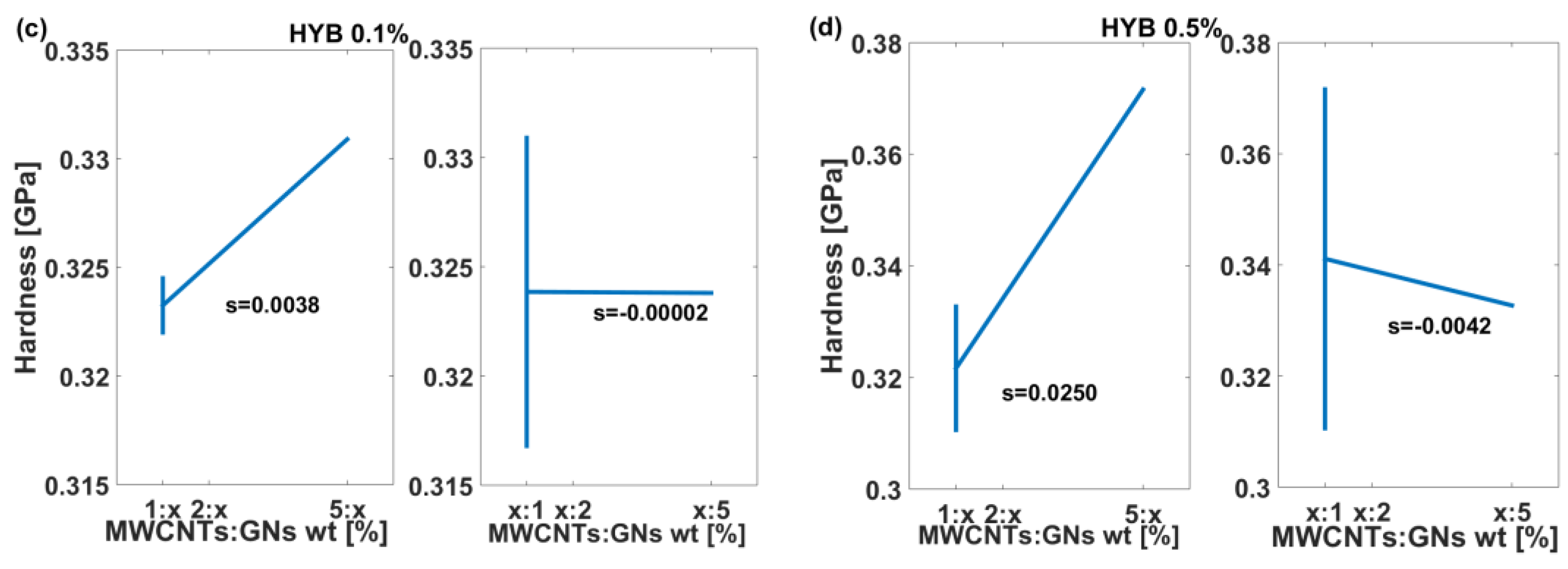 Preprints 140169 g012b