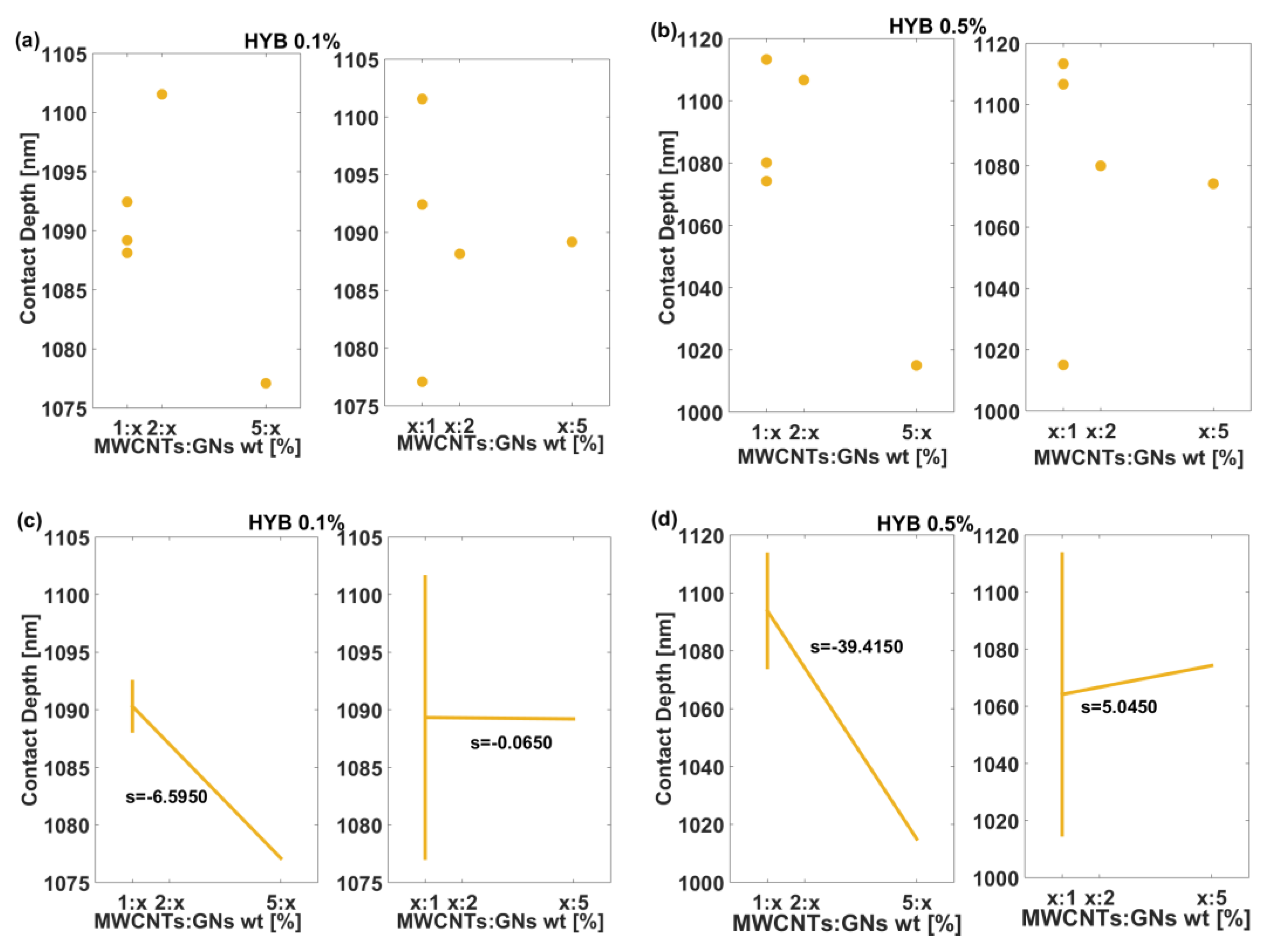 Preprints 140169 g013