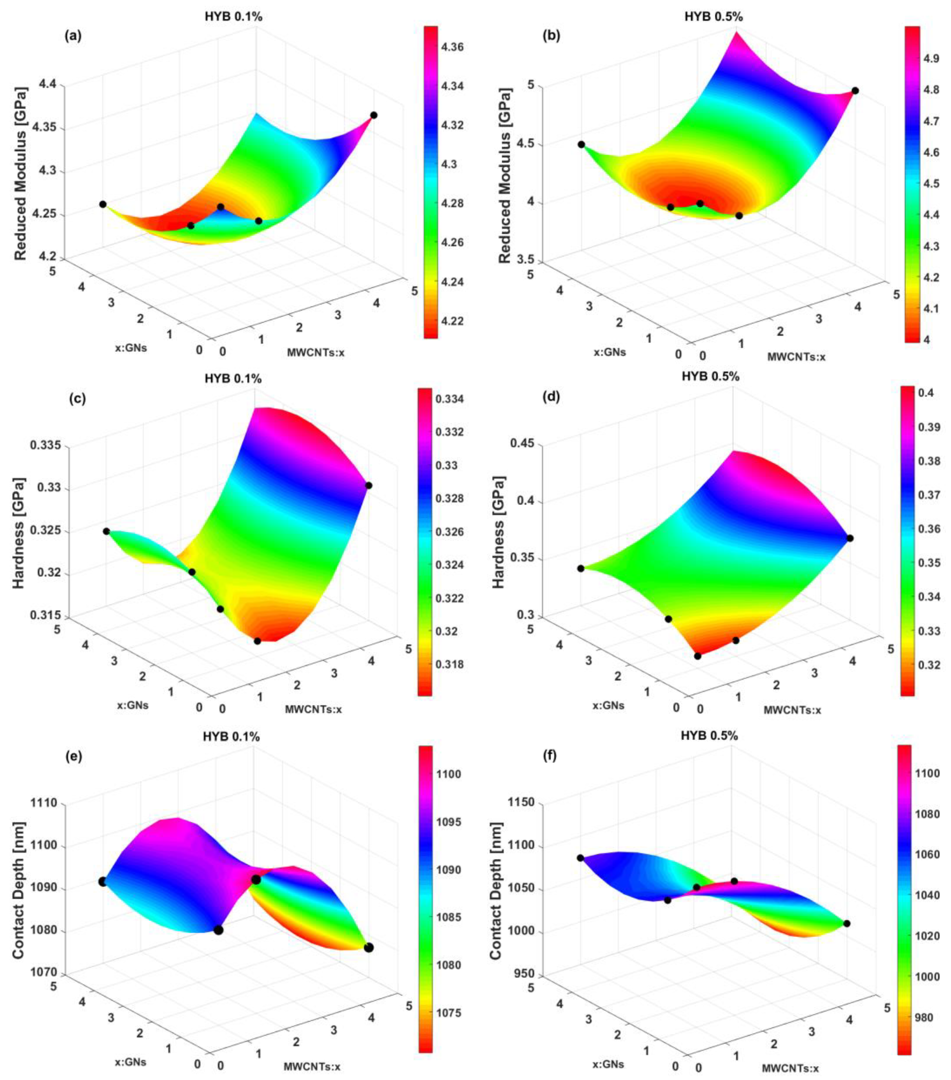 Preprints 140169 g014