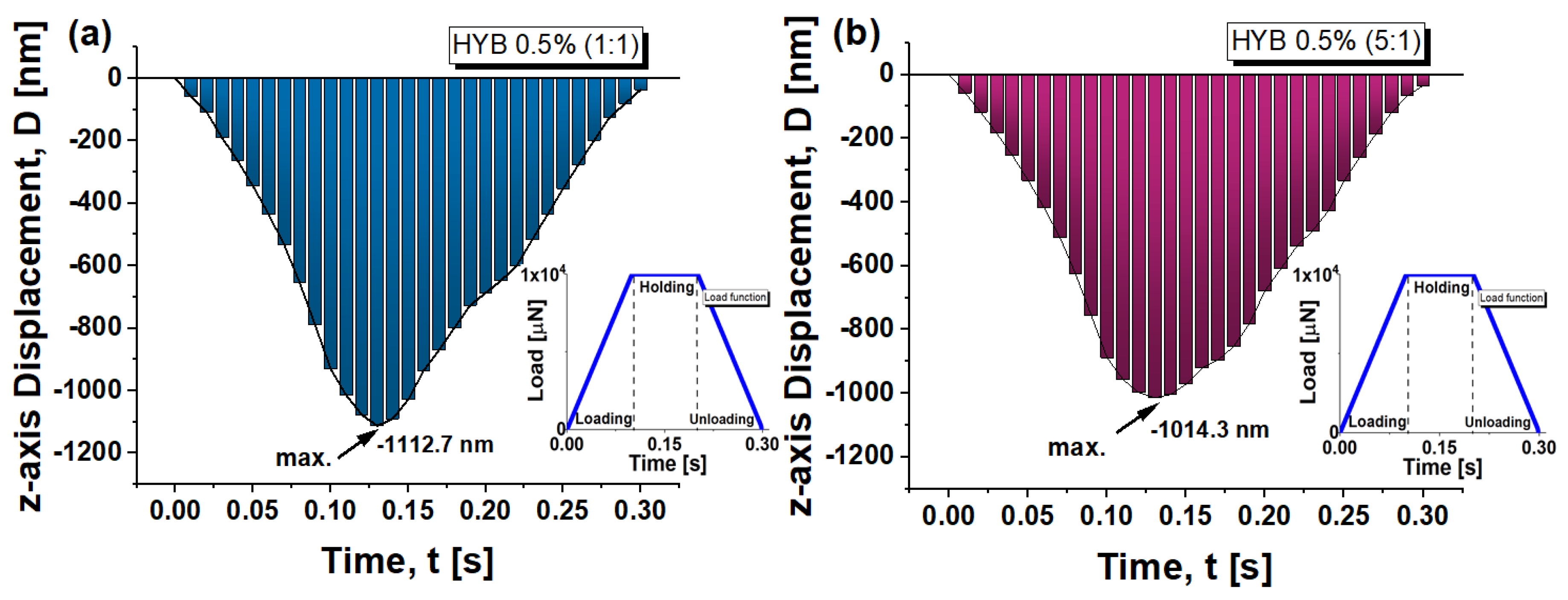 Preprints 140169 g015