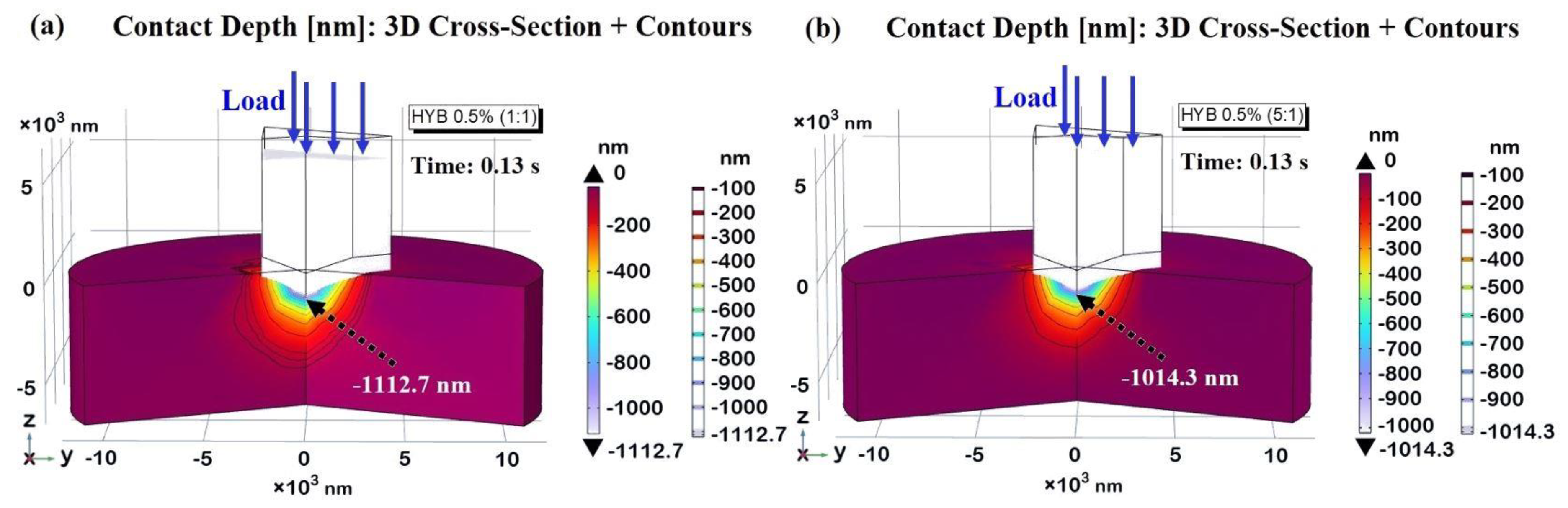 Preprints 140169 g016
