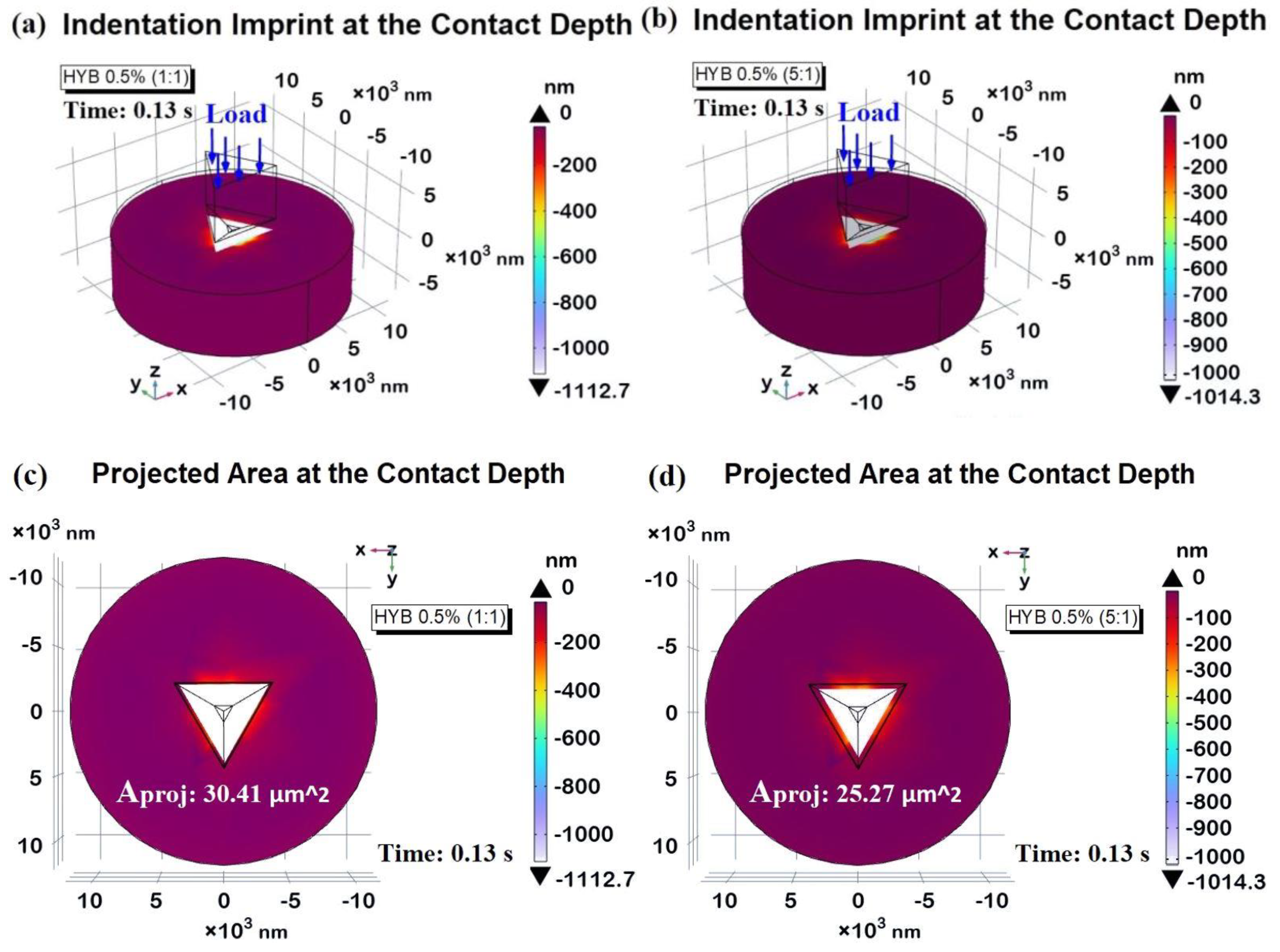 Preprints 140169 g017