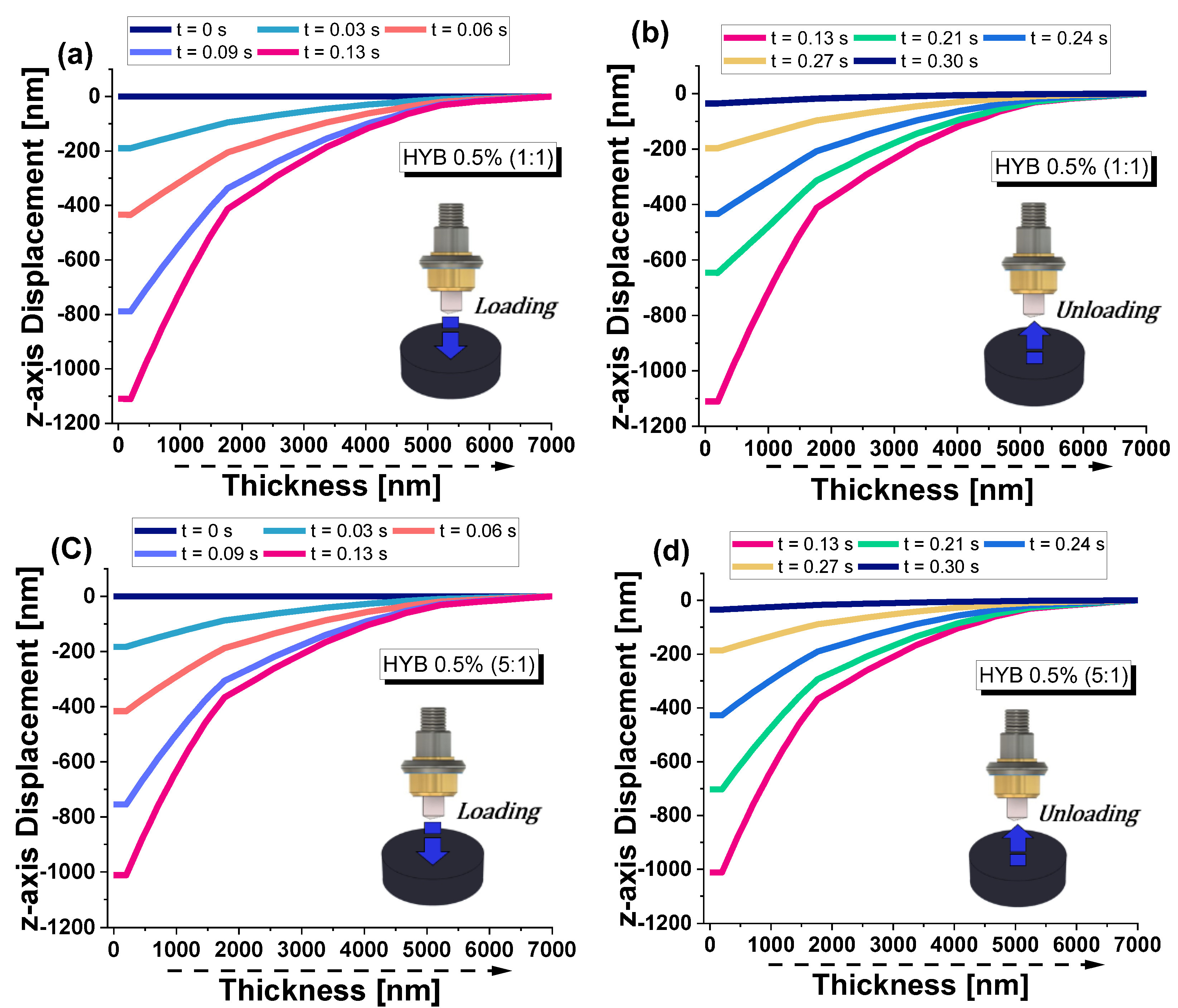 Preprints 140169 g019