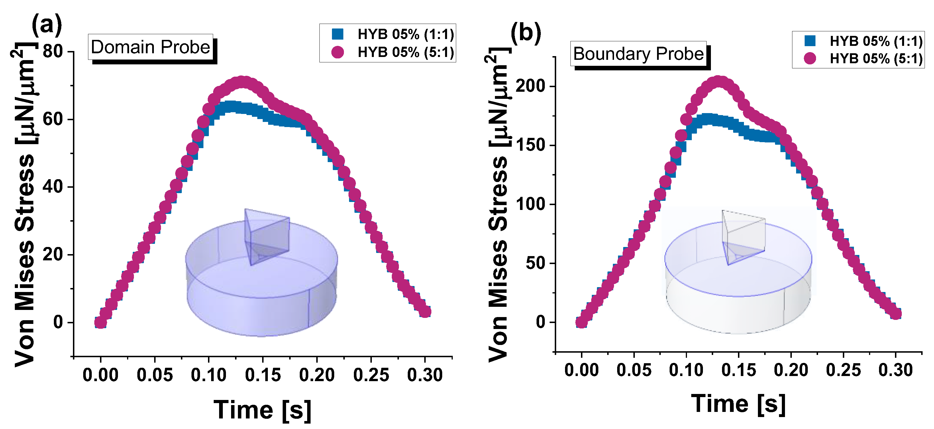 Preprints 140169 g020