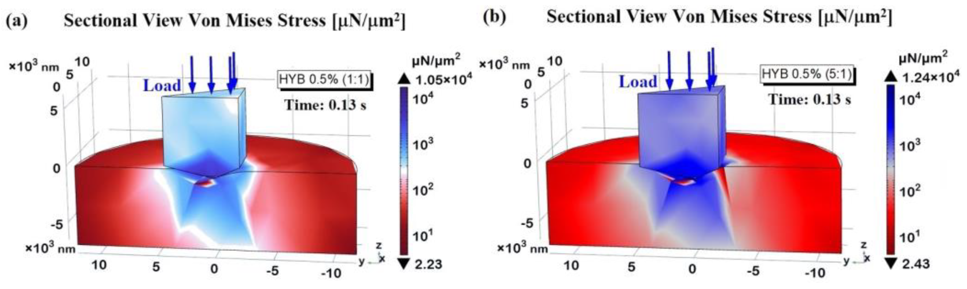 Preprints 140169 g021