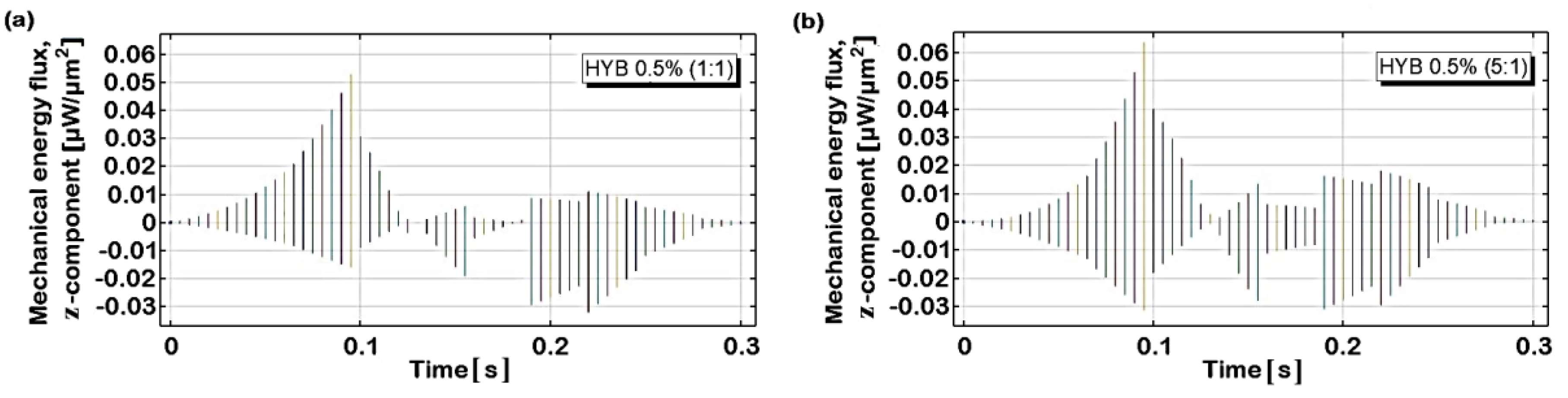 Preprints 140169 g023