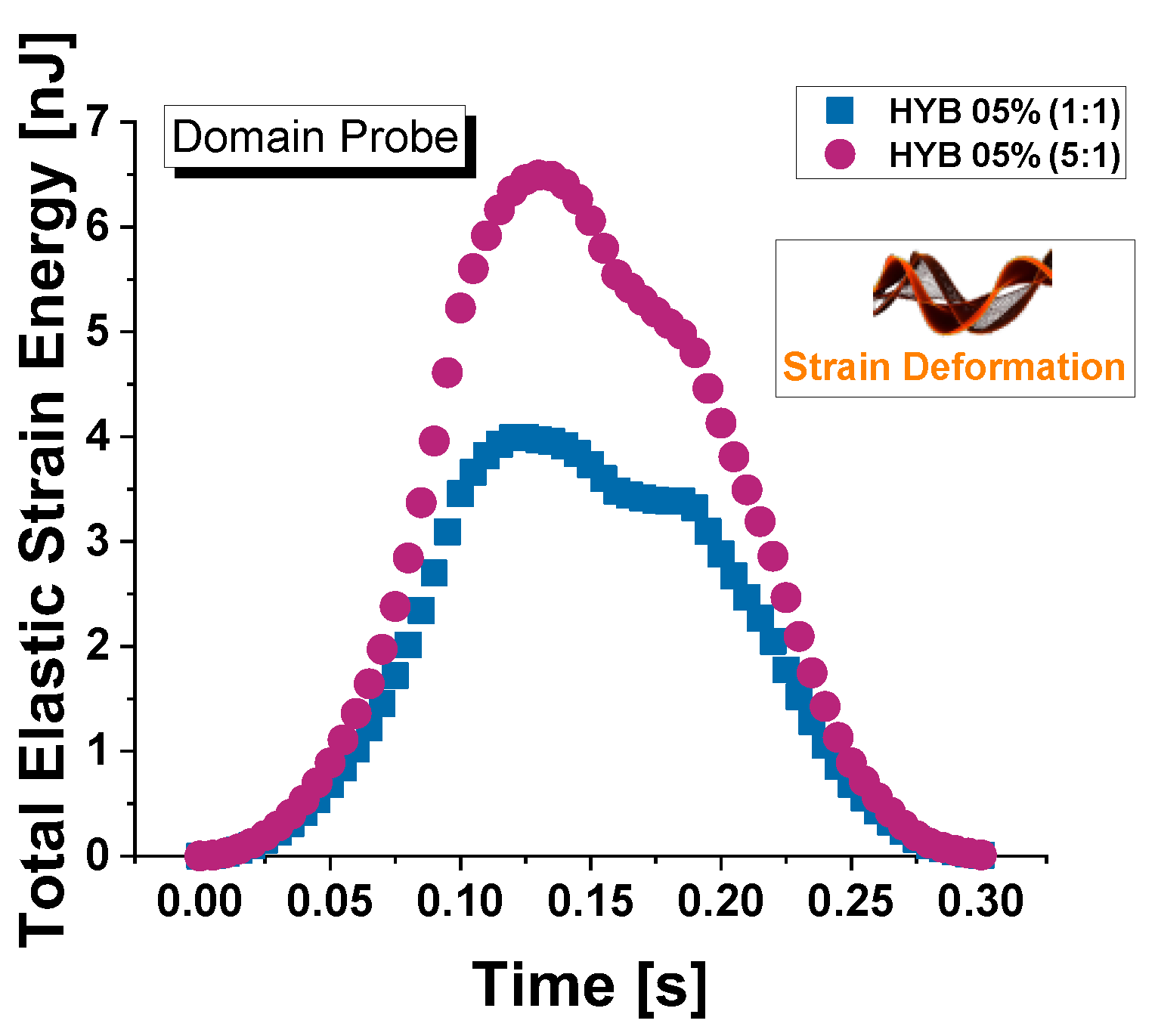 Preprints 140169 g024