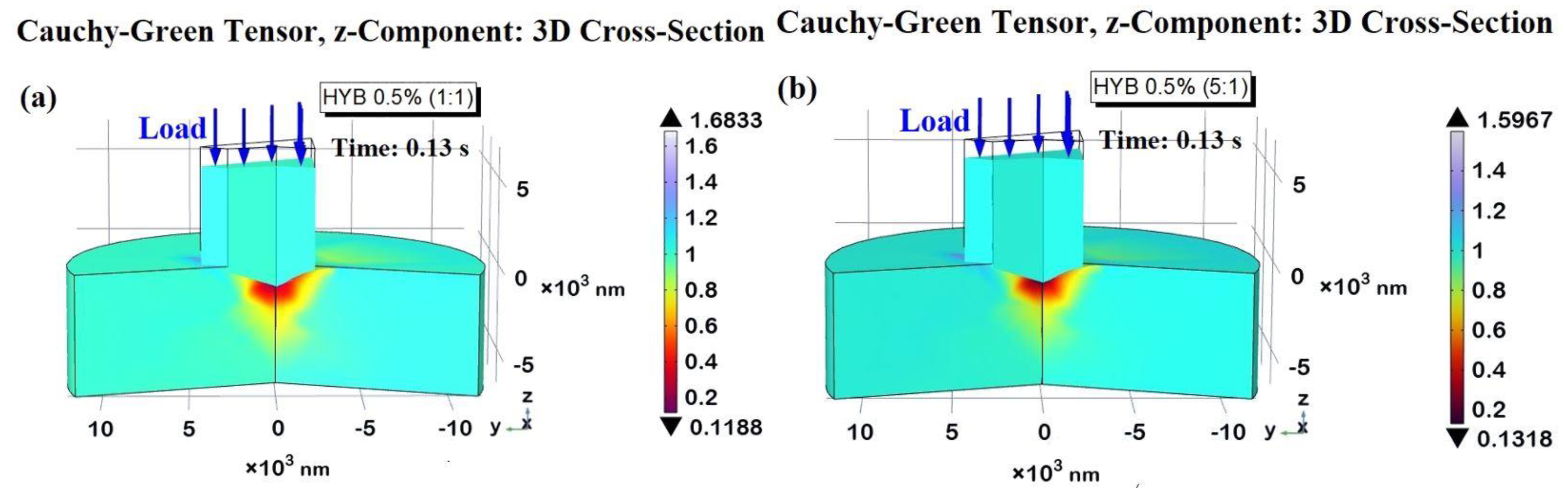 Preprints 140169 g026