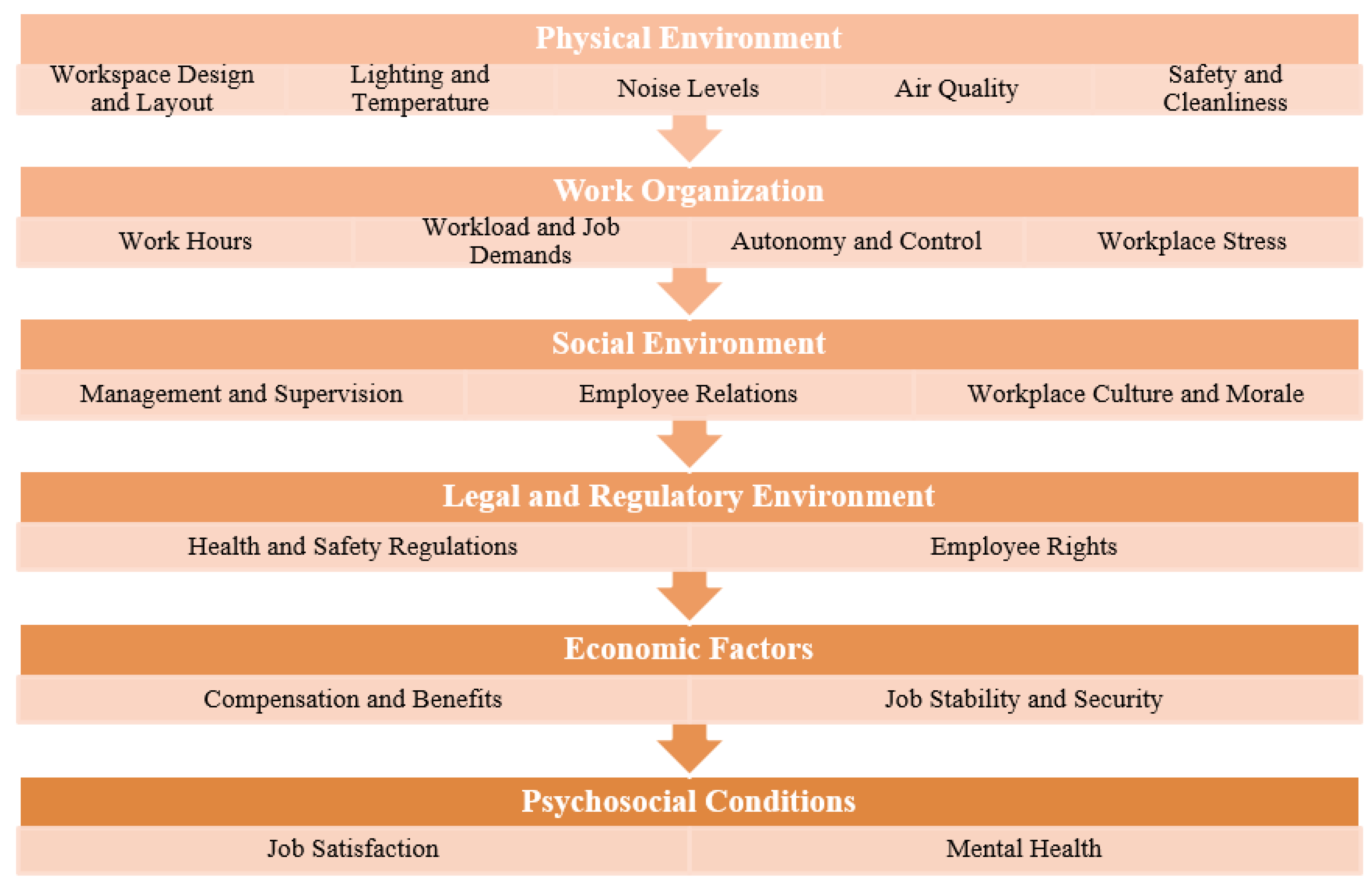 Preprints 167999 g001