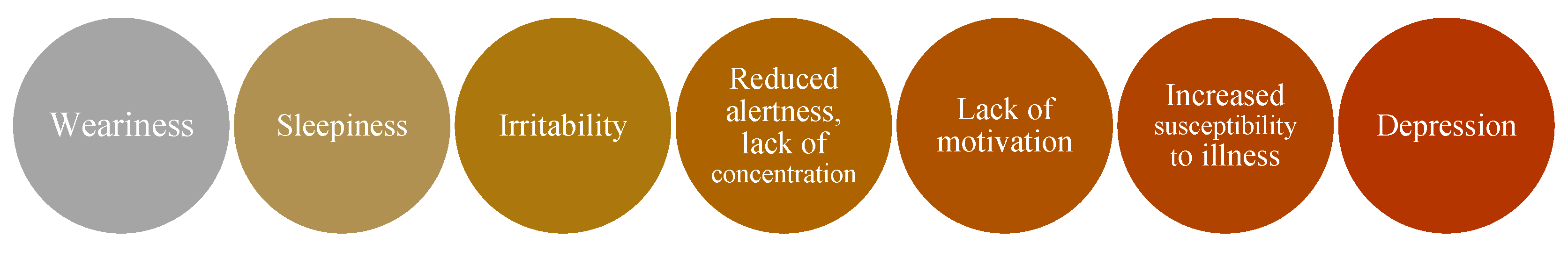 Preprints 167999 g002