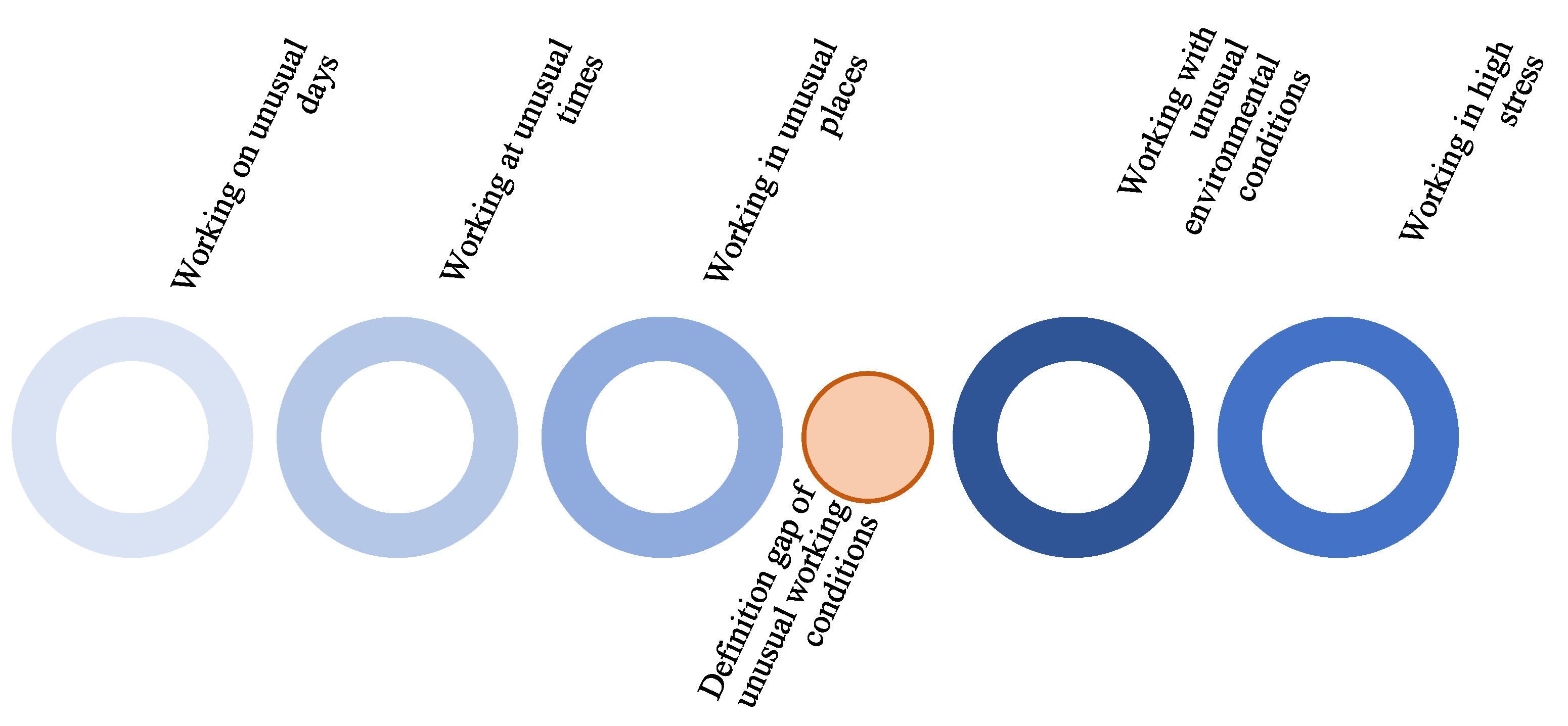 Preprints 167999 g003