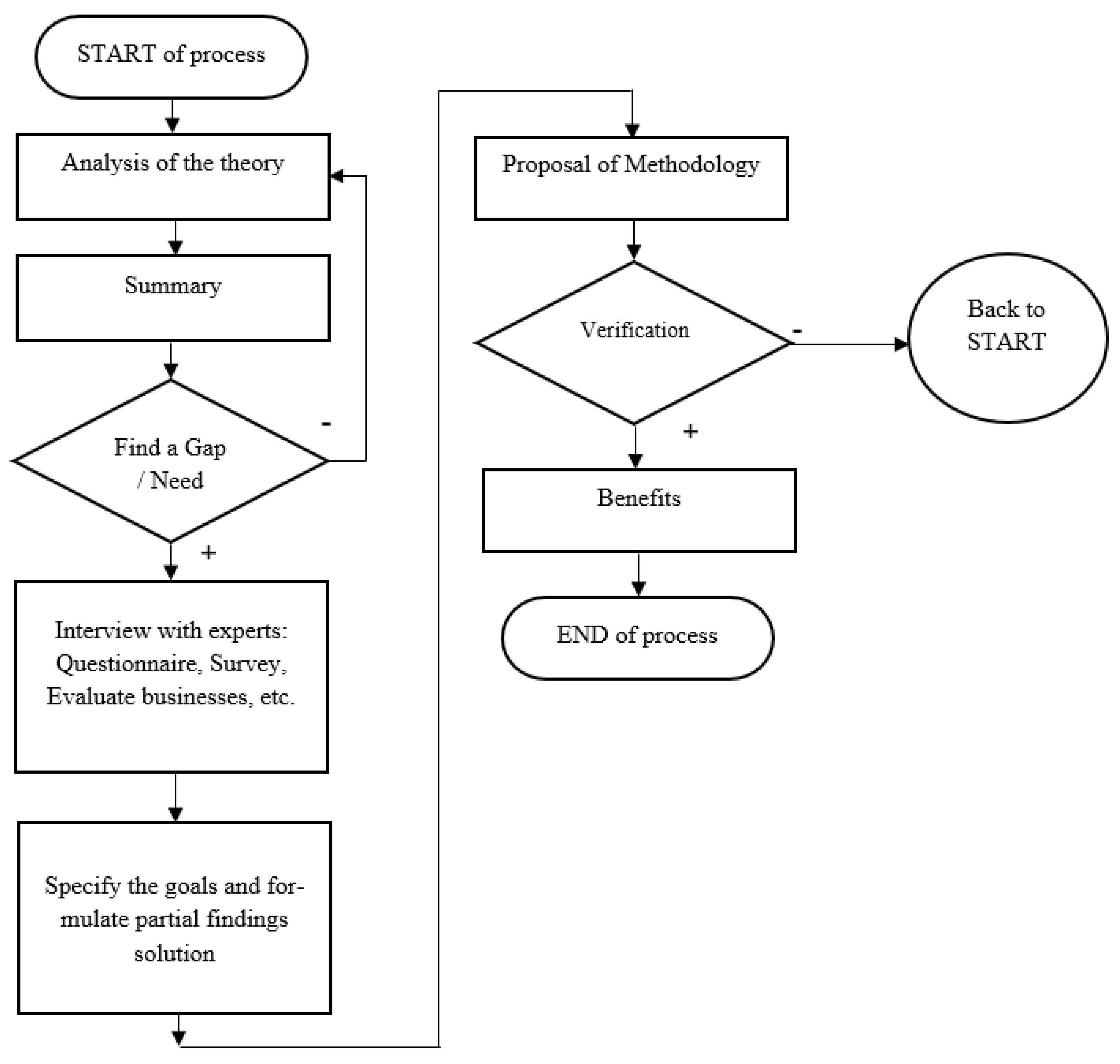 Preprints 167999 g004