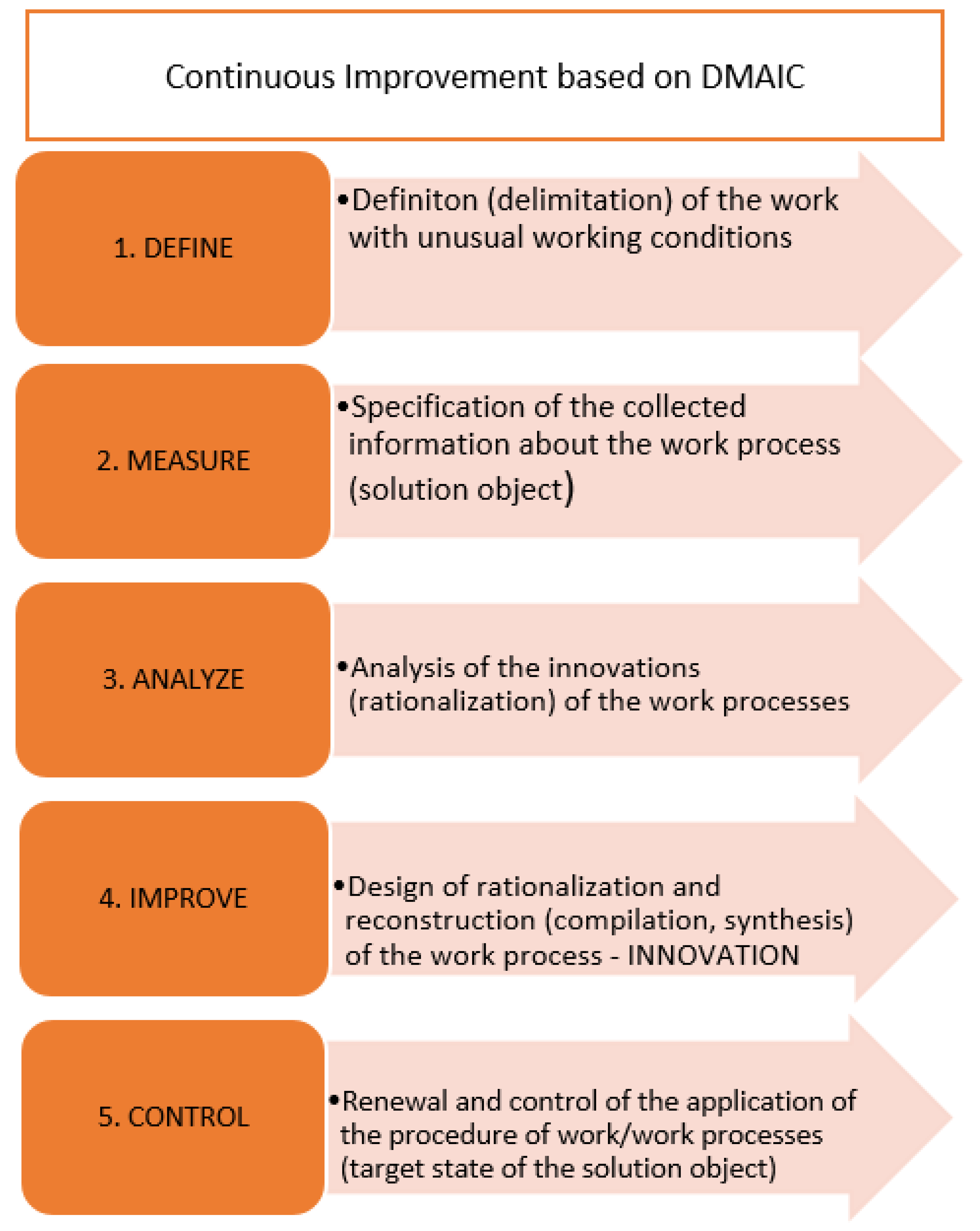 Preprints 167999 g005