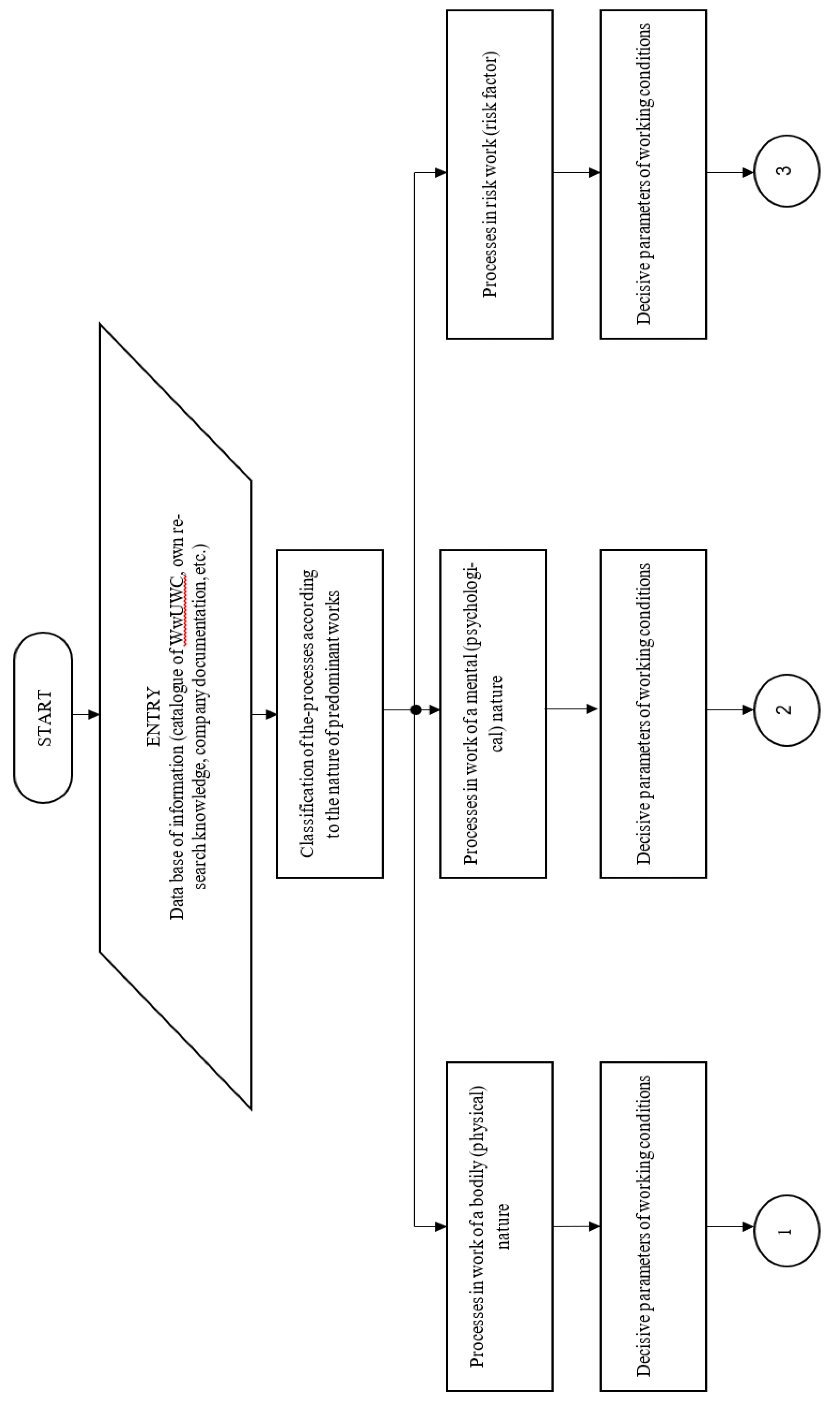 Preprints 167999 g006