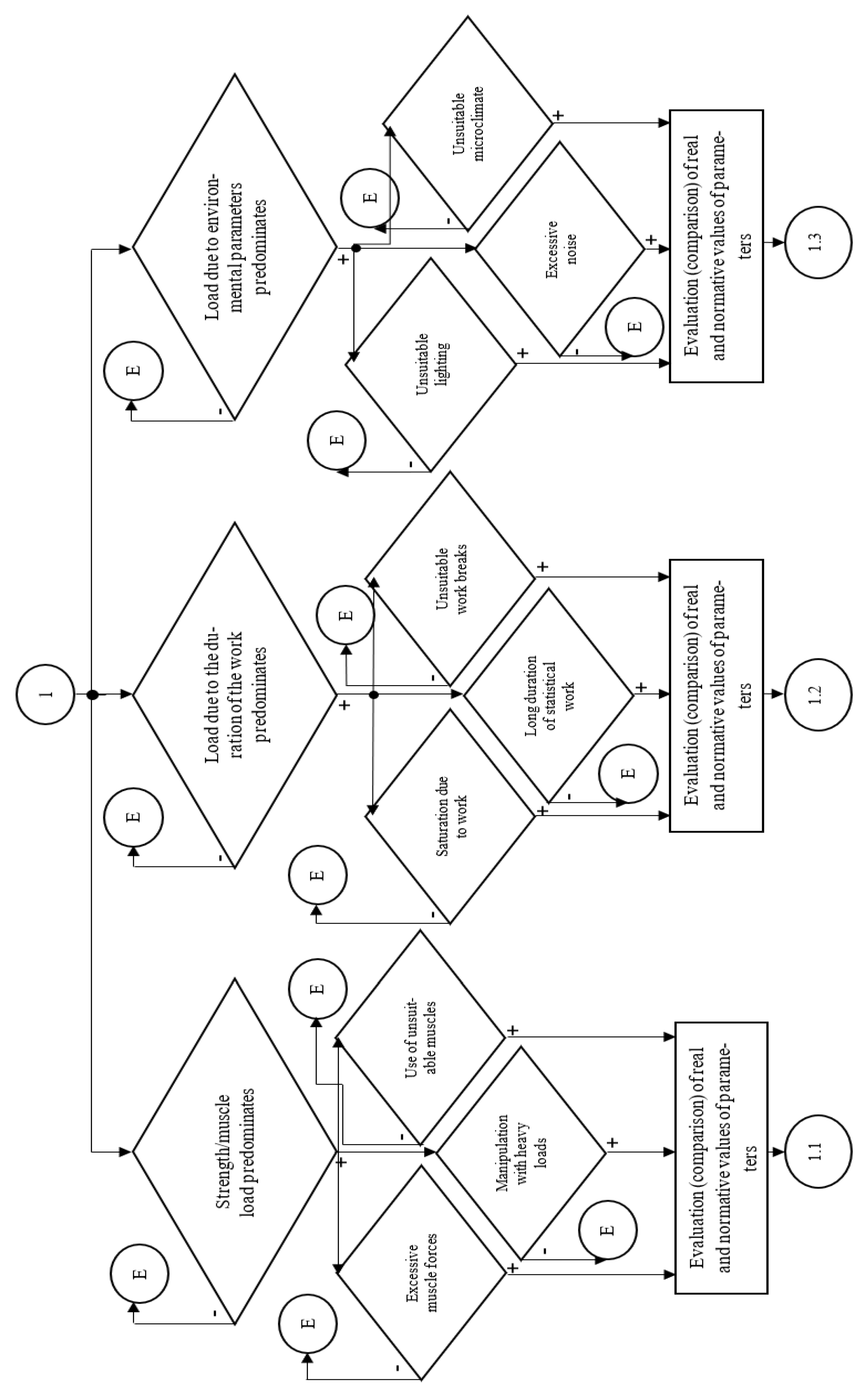 Preprints 167999 g007