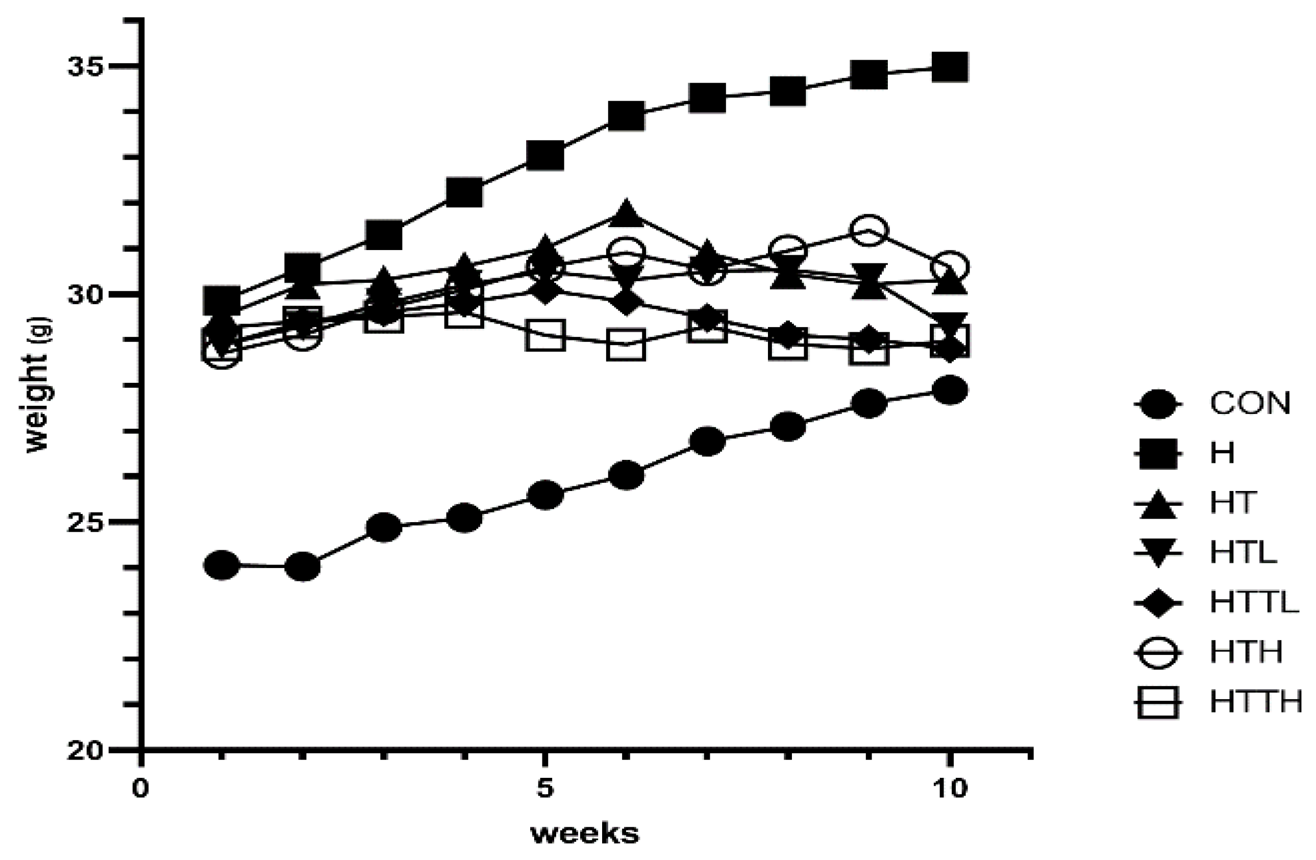 Preprints 140773 g001