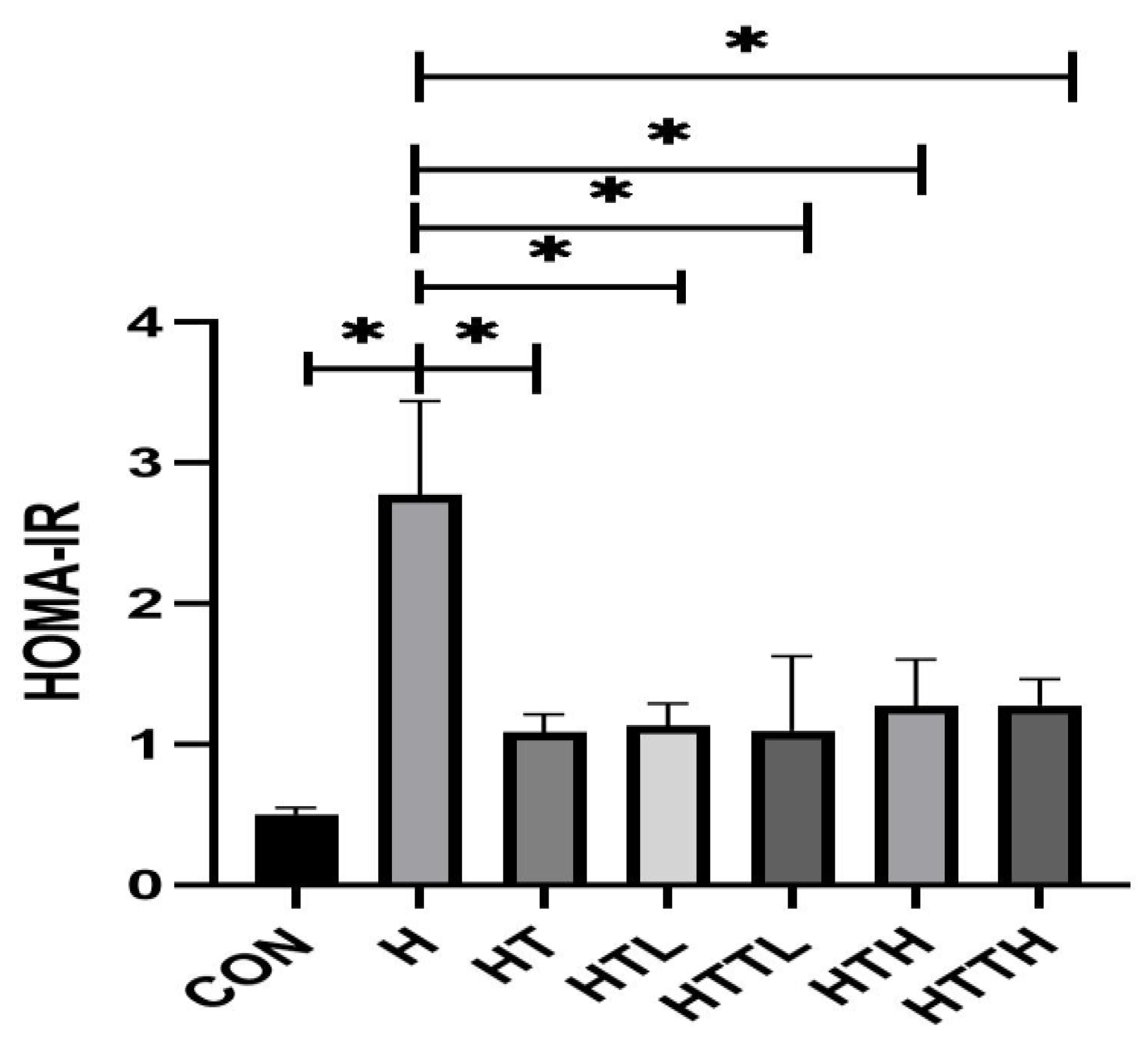 Preprints 140773 g002