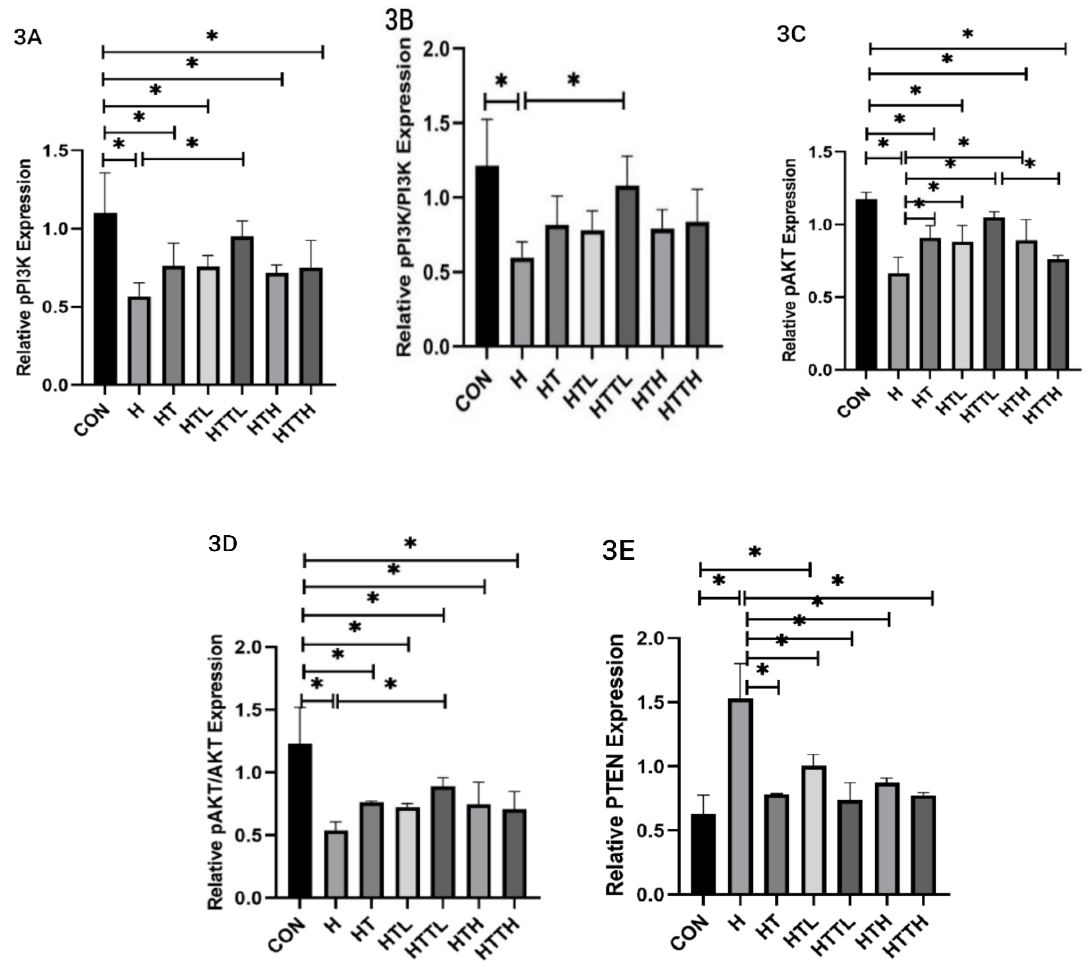 Preprints 140773 g003