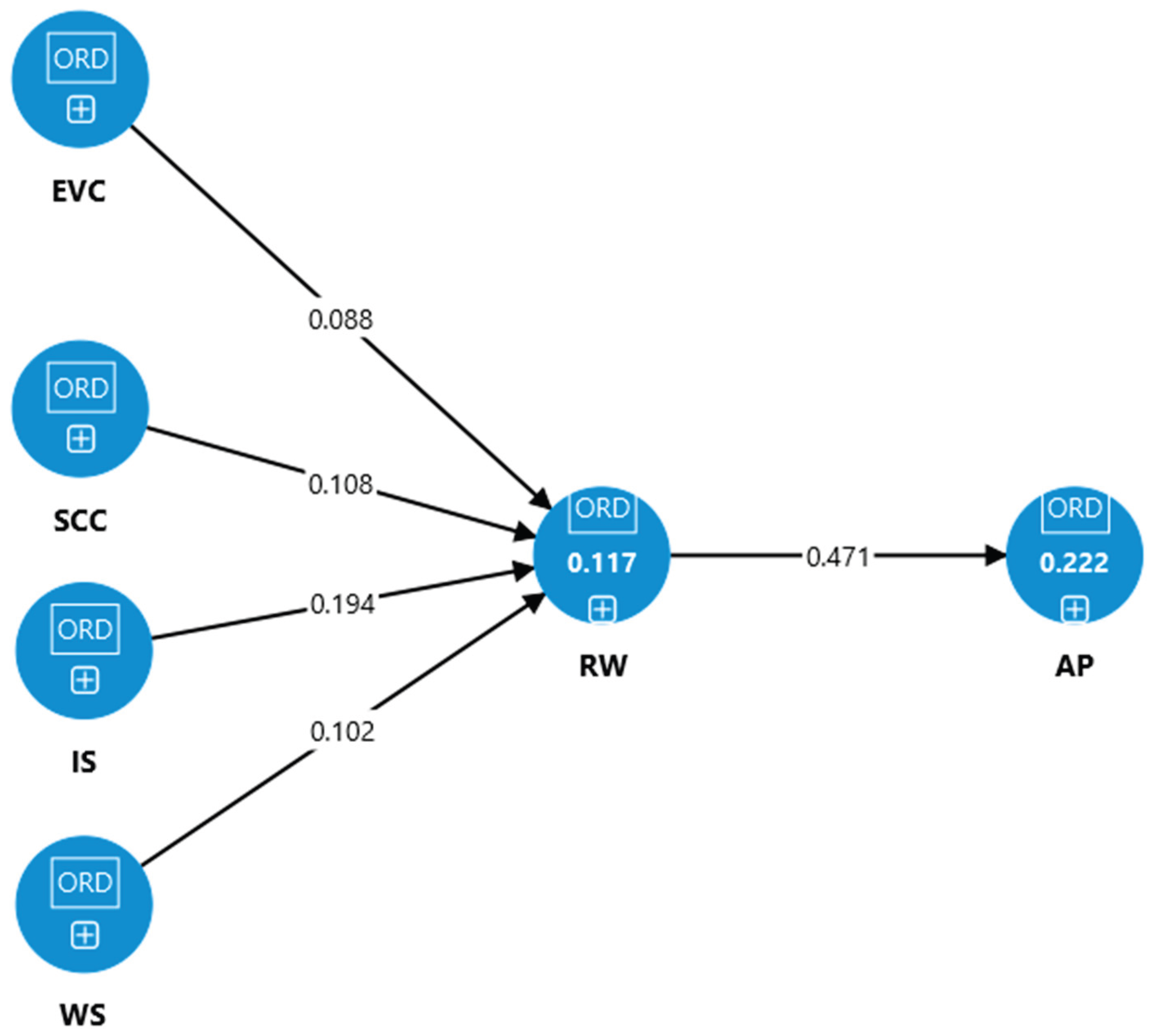 Preprints 219393 g002 Preprints 219393 g002