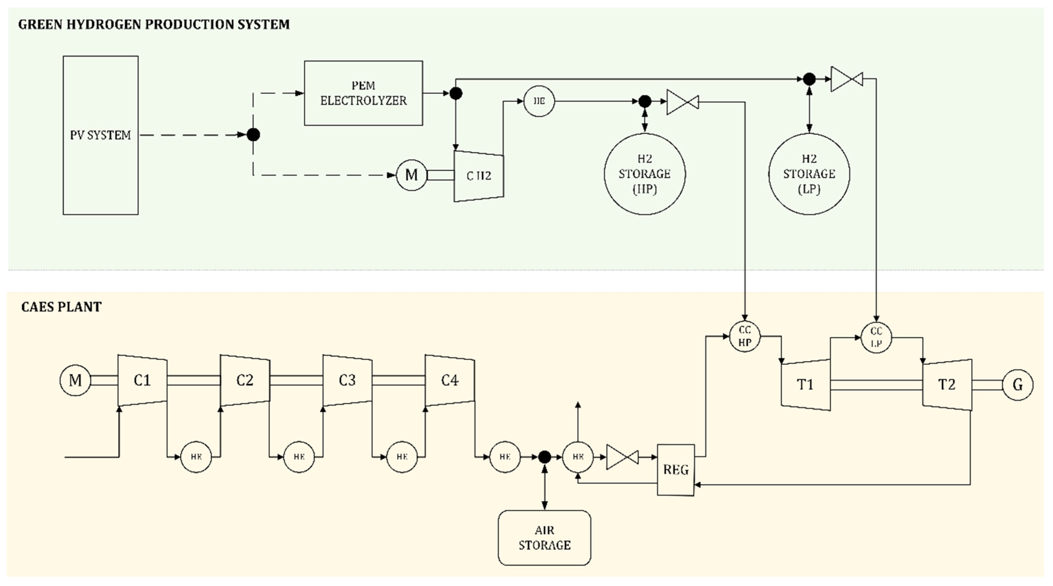 Preprints 85410 g001