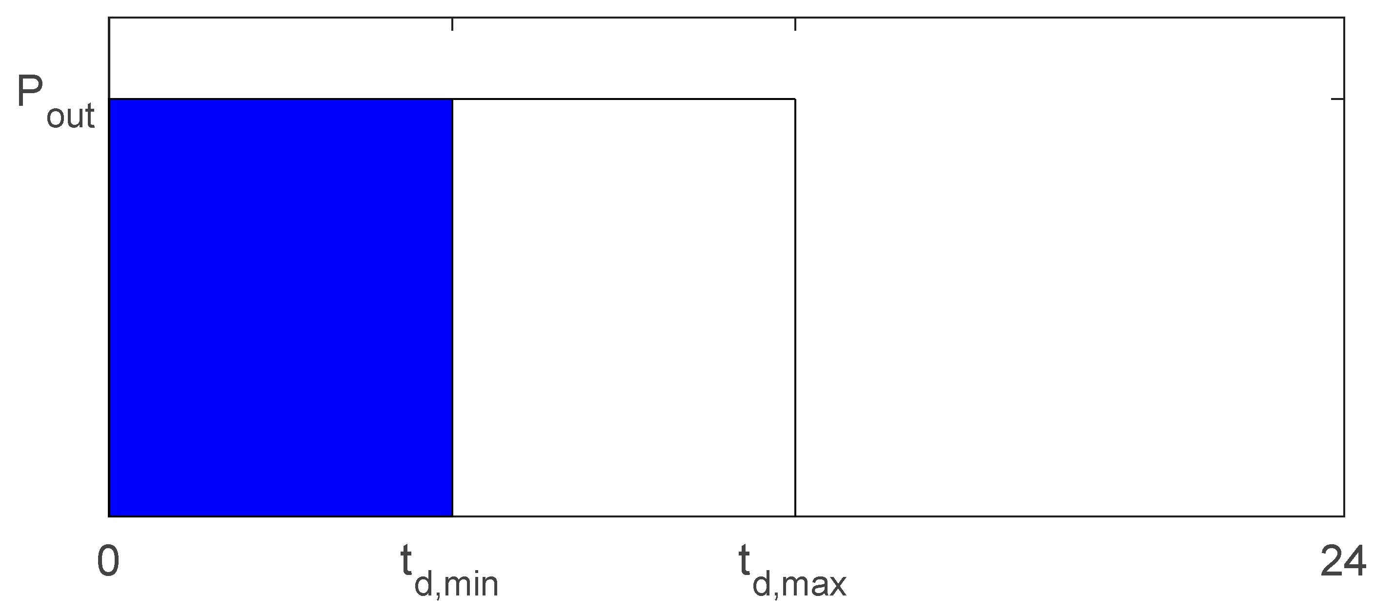 Preprints 85410 g002