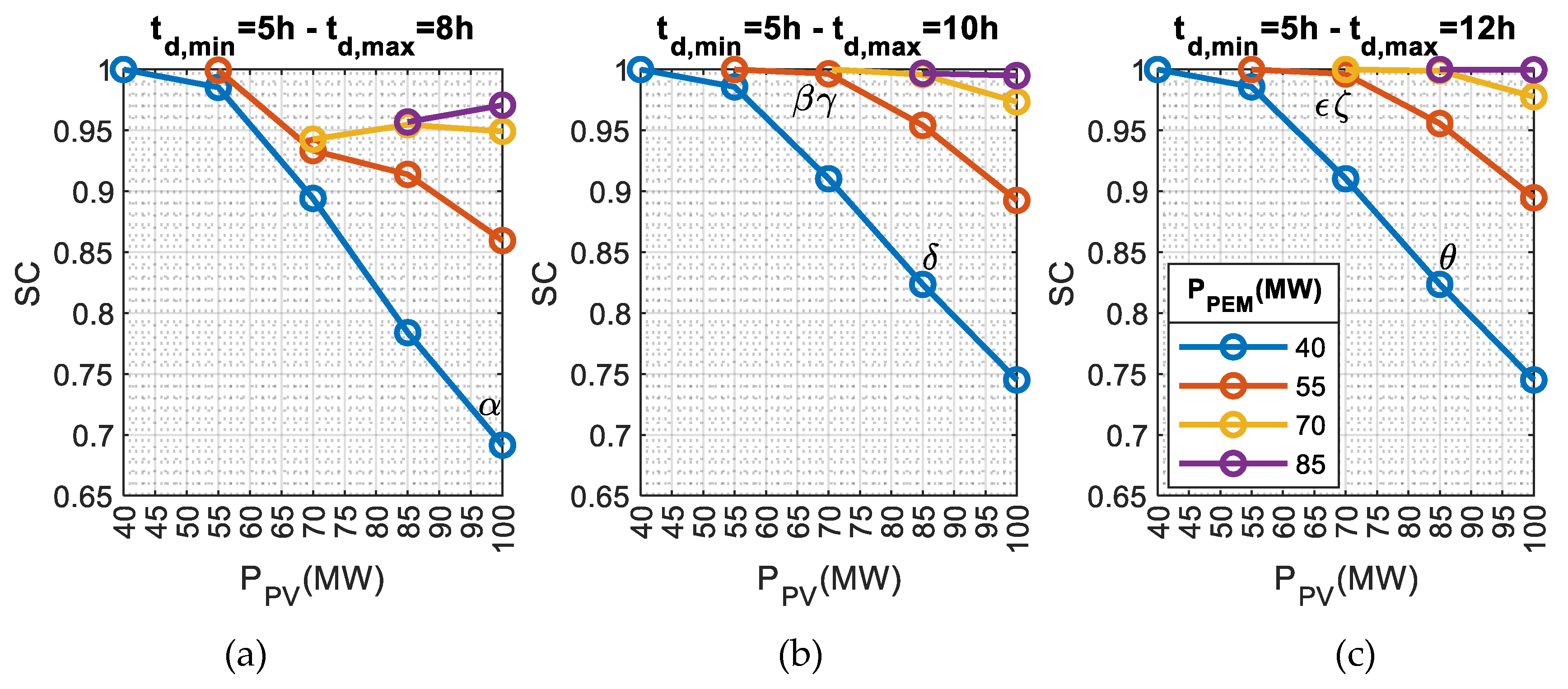 Preprints 85410 g004