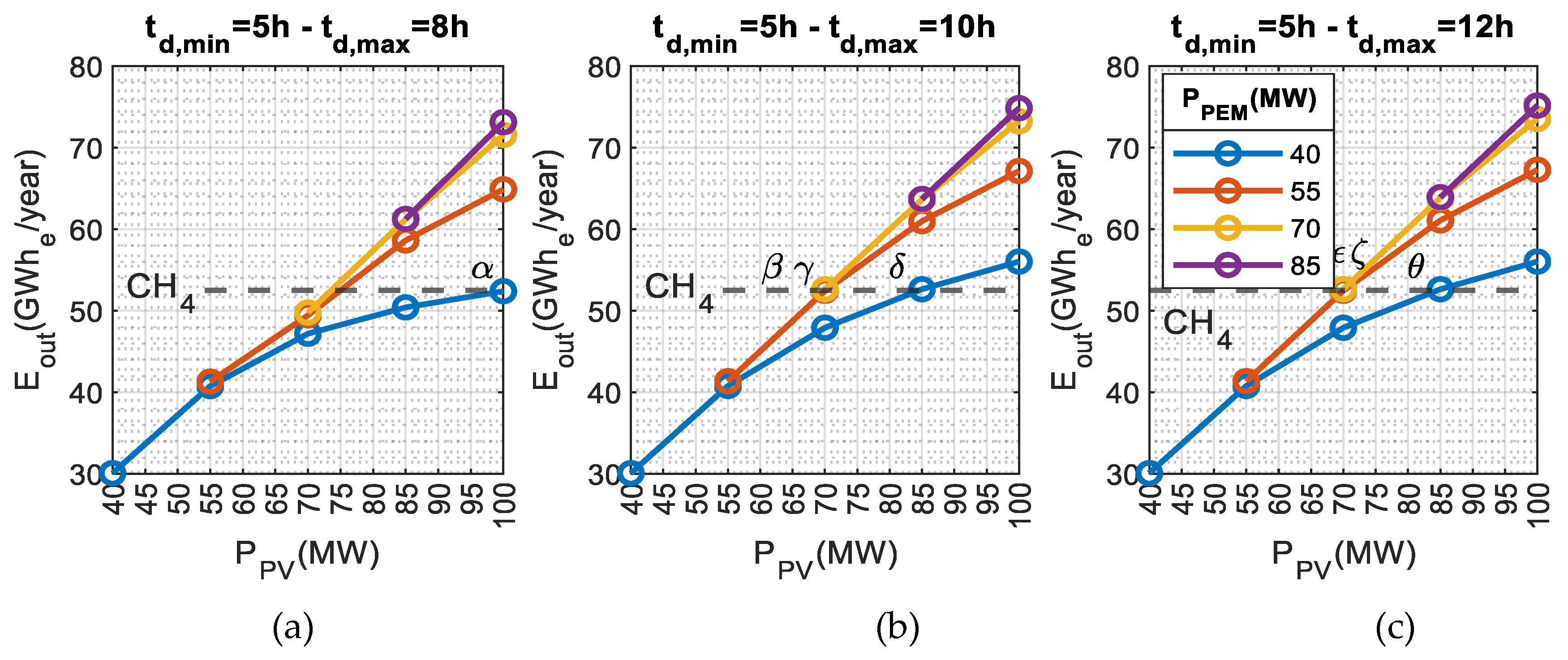 Preprints 85410 g005