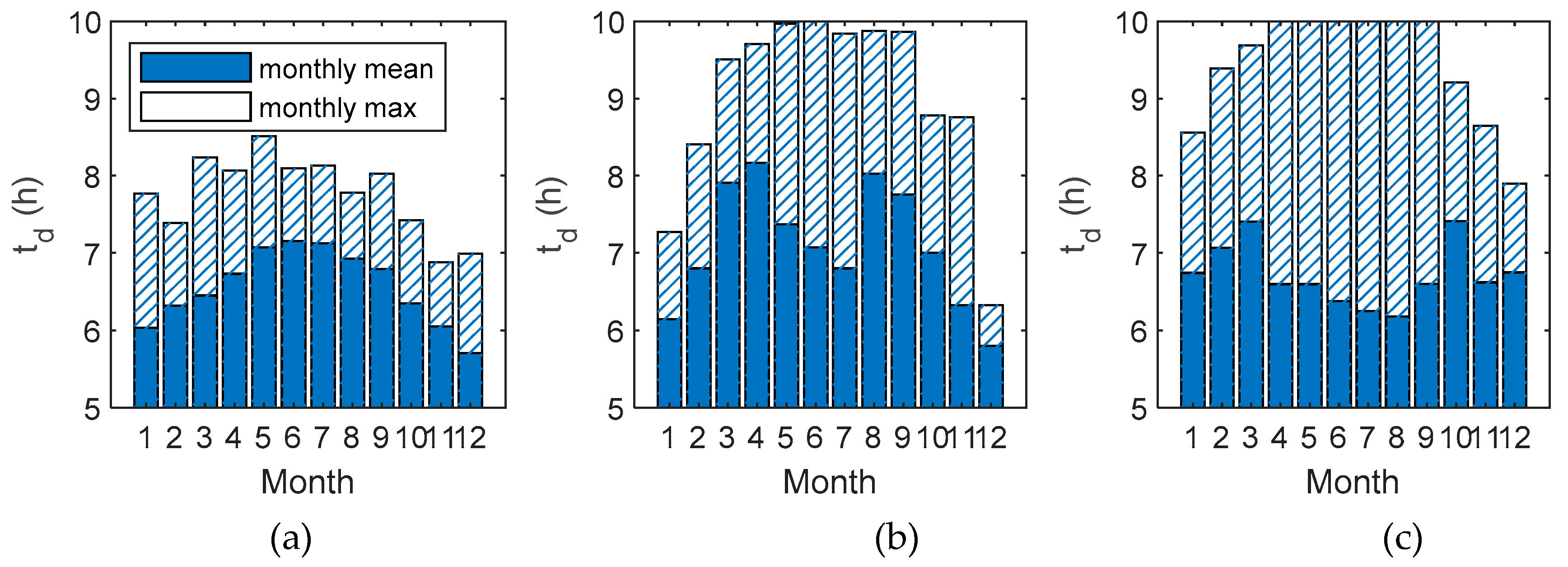Preprints 85410 g006