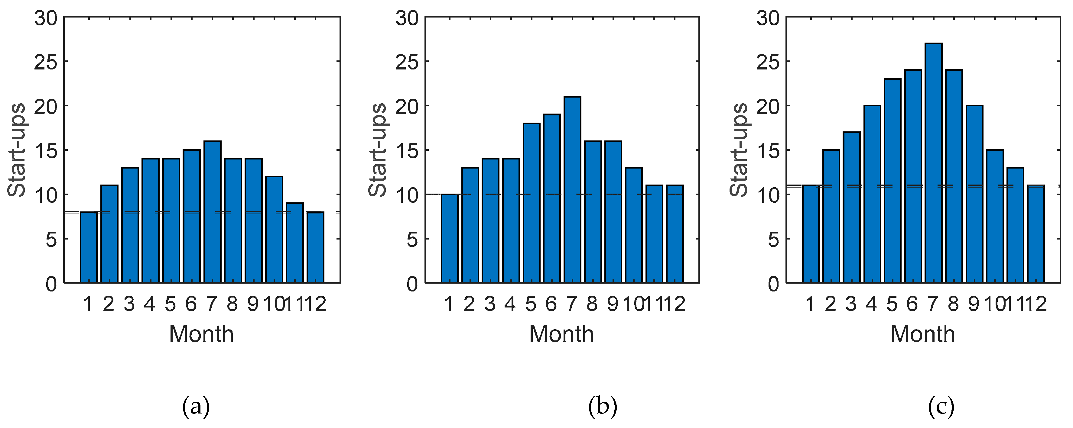 Preprints 85410 g007