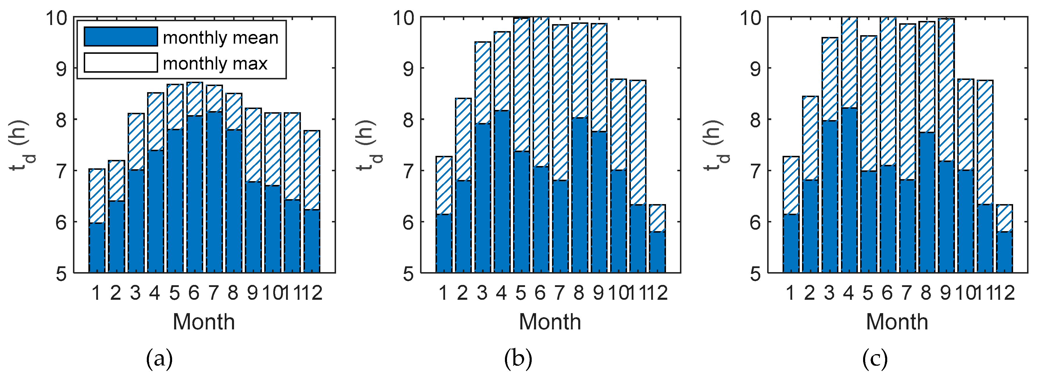 Preprints 85410 g008